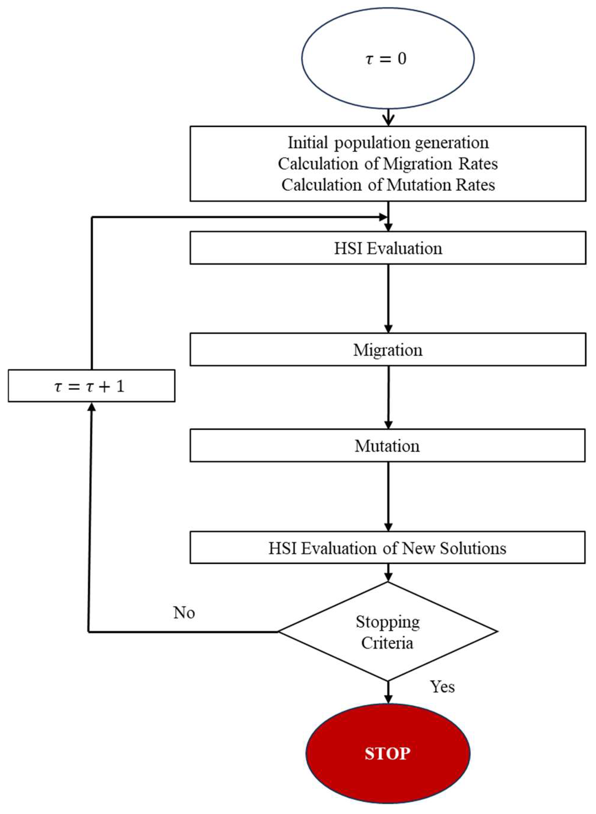 Preprints 141731 g001