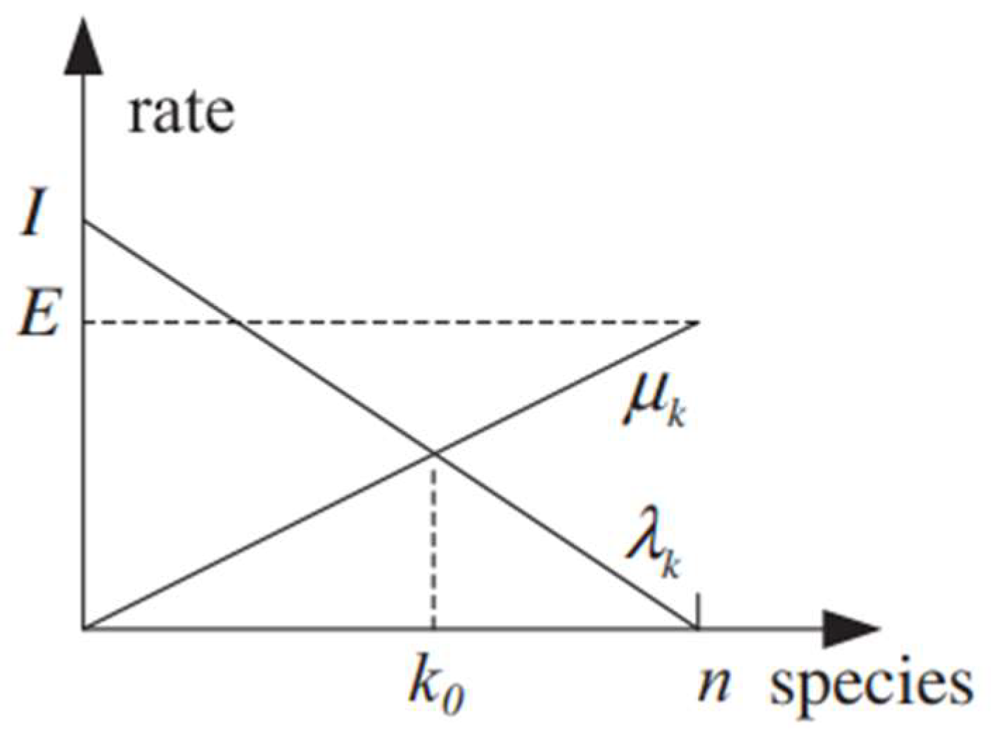 Preprints 141731 g002