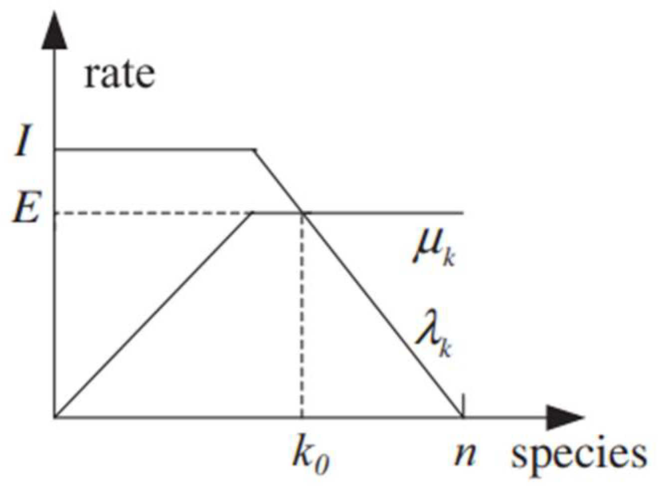Preprints 141731 g003