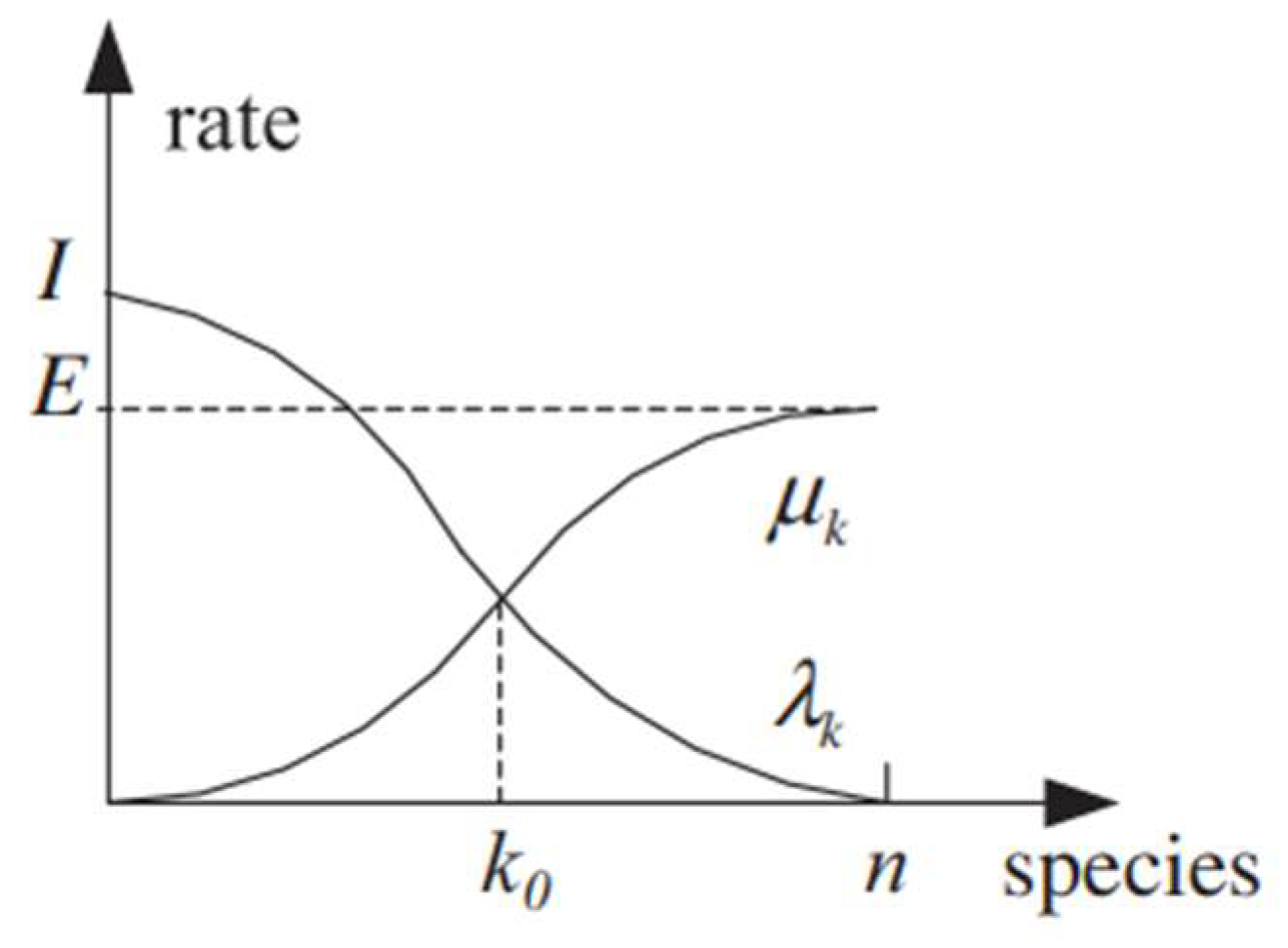 Preprints 141731 g005