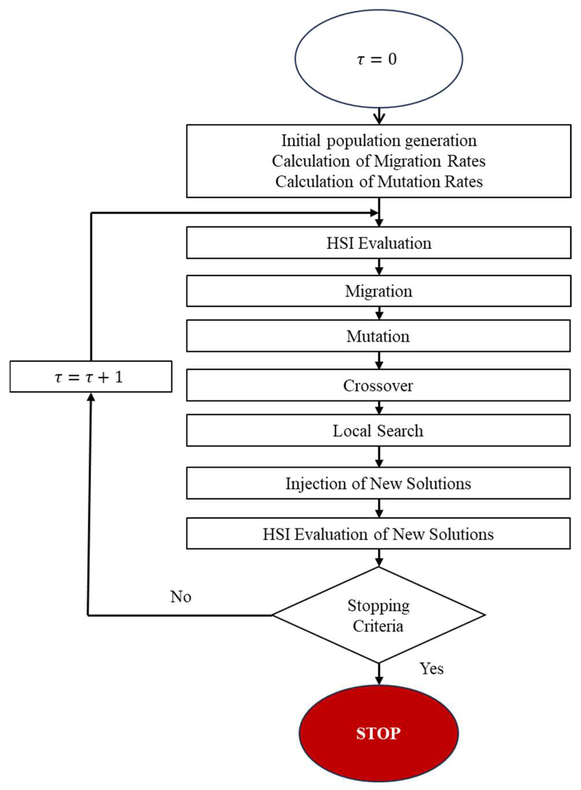 Preprints 141731 g006