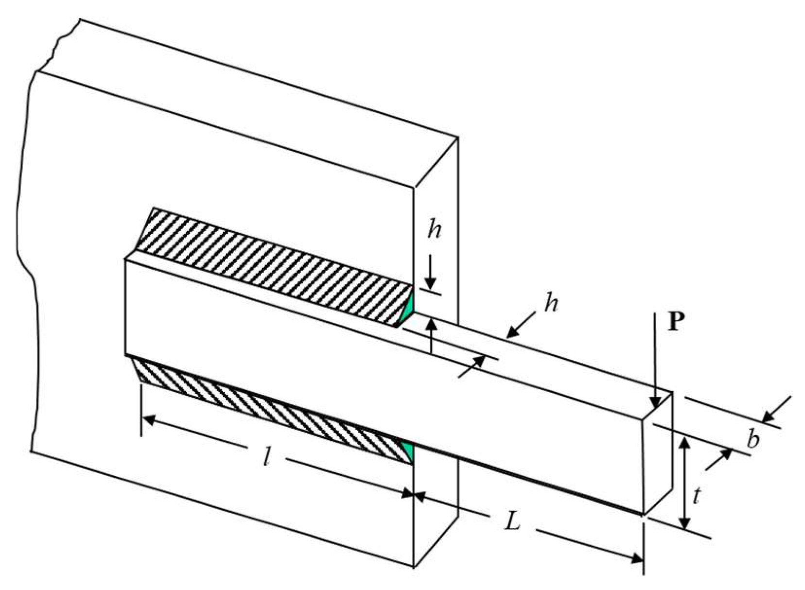 Preprints 141731 g007