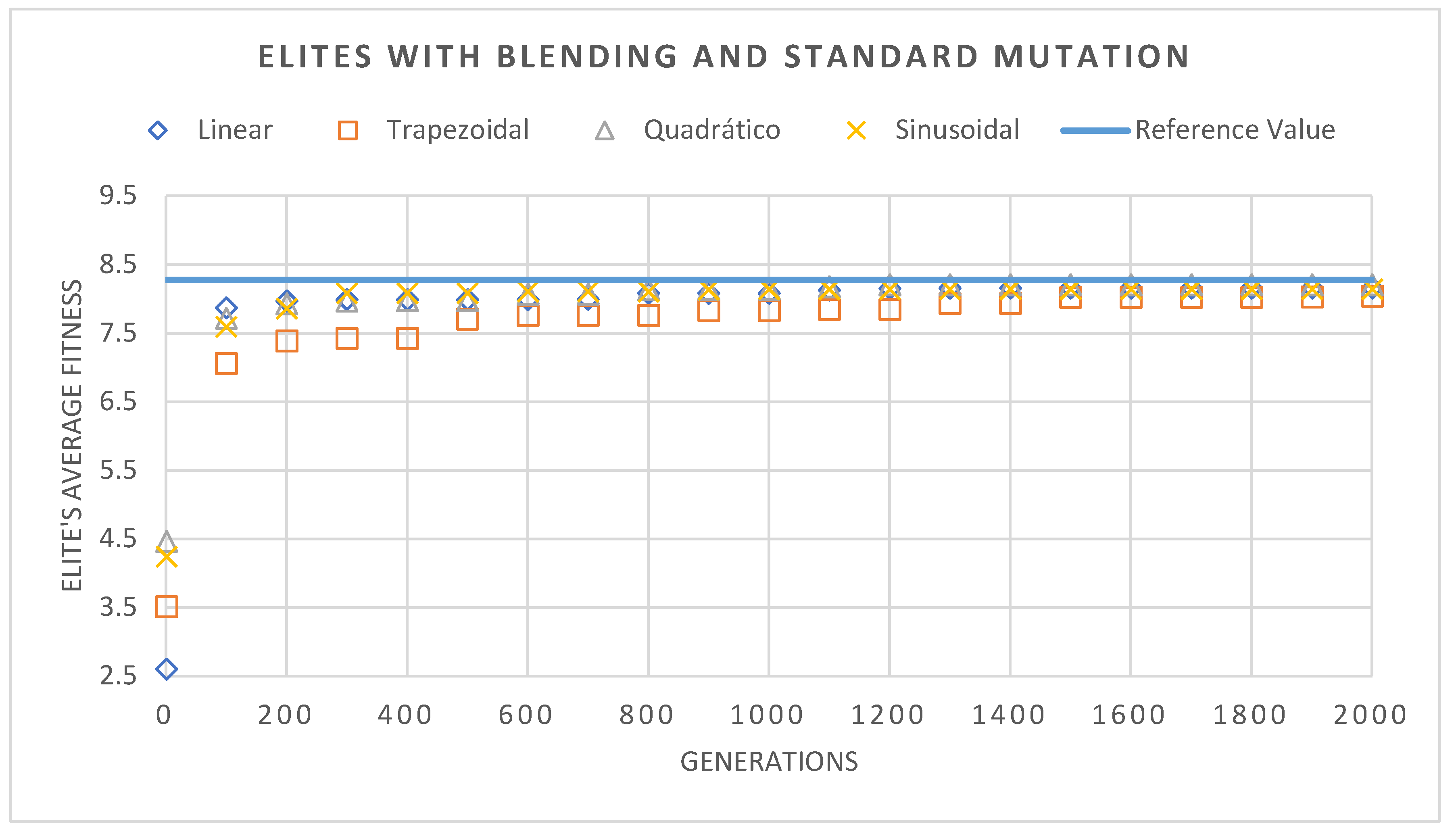 Preprints 141731 g008