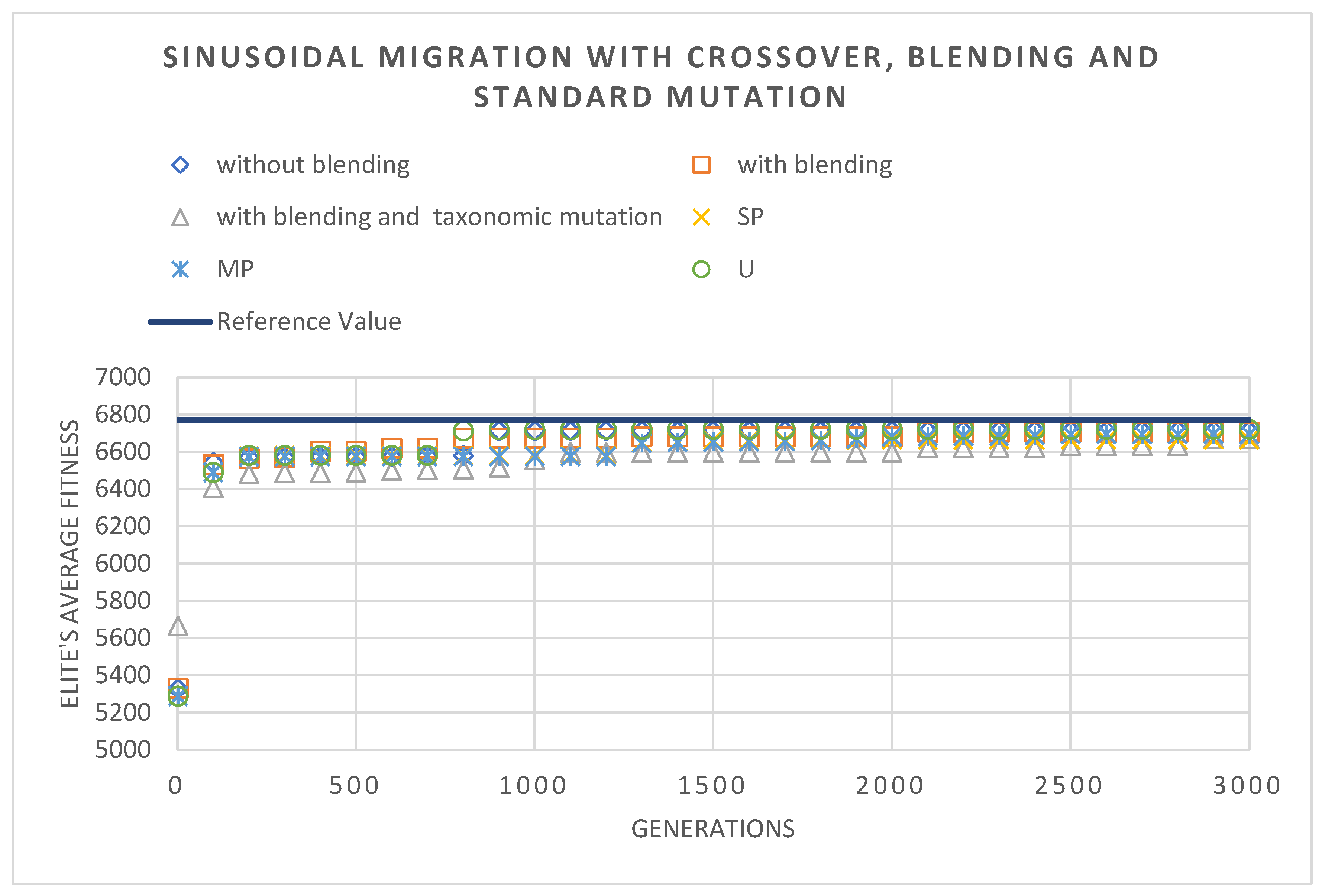 Preprints 141731 g012