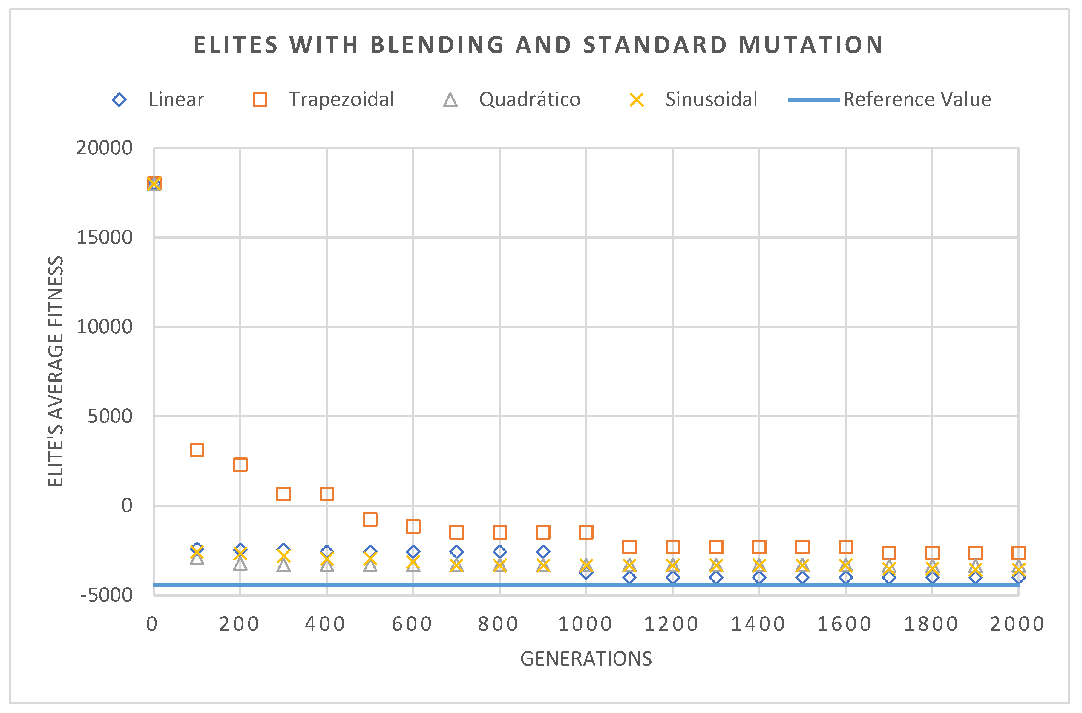 Preprints 141731 g014