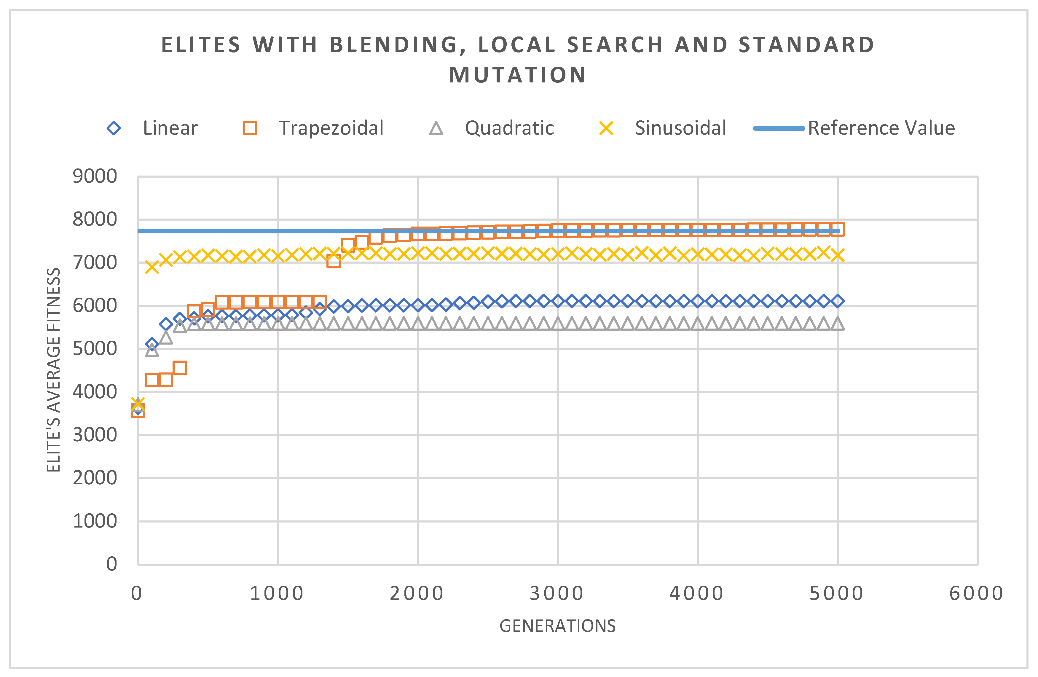 Preprints 141731 g017