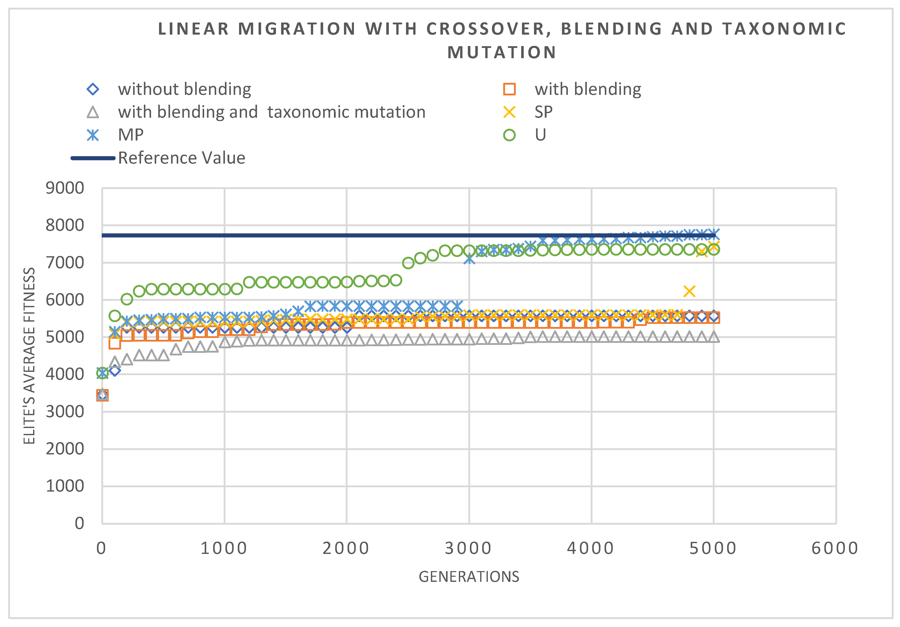 Preprints 141731 g018