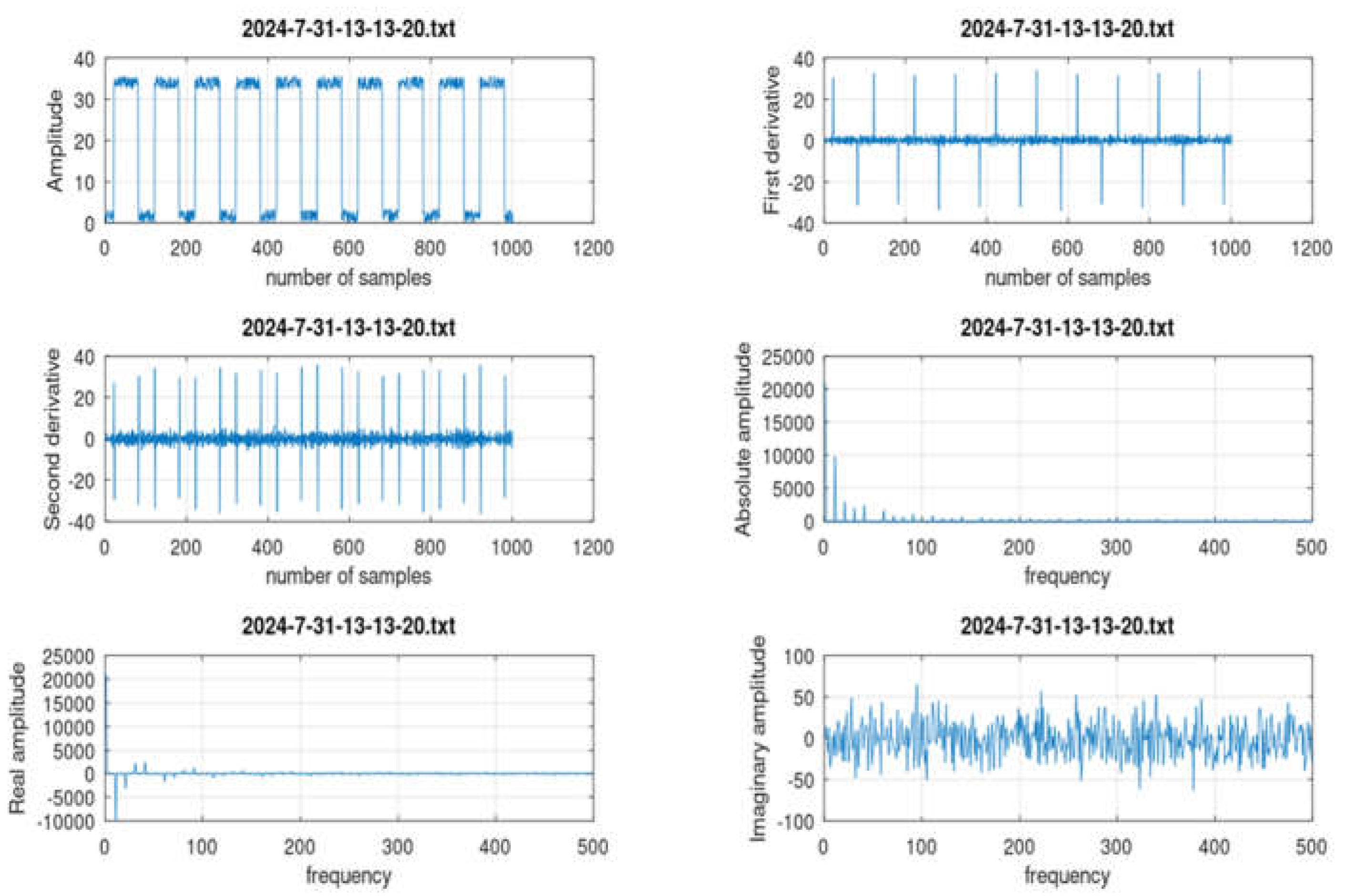 Preprints 147428 g015