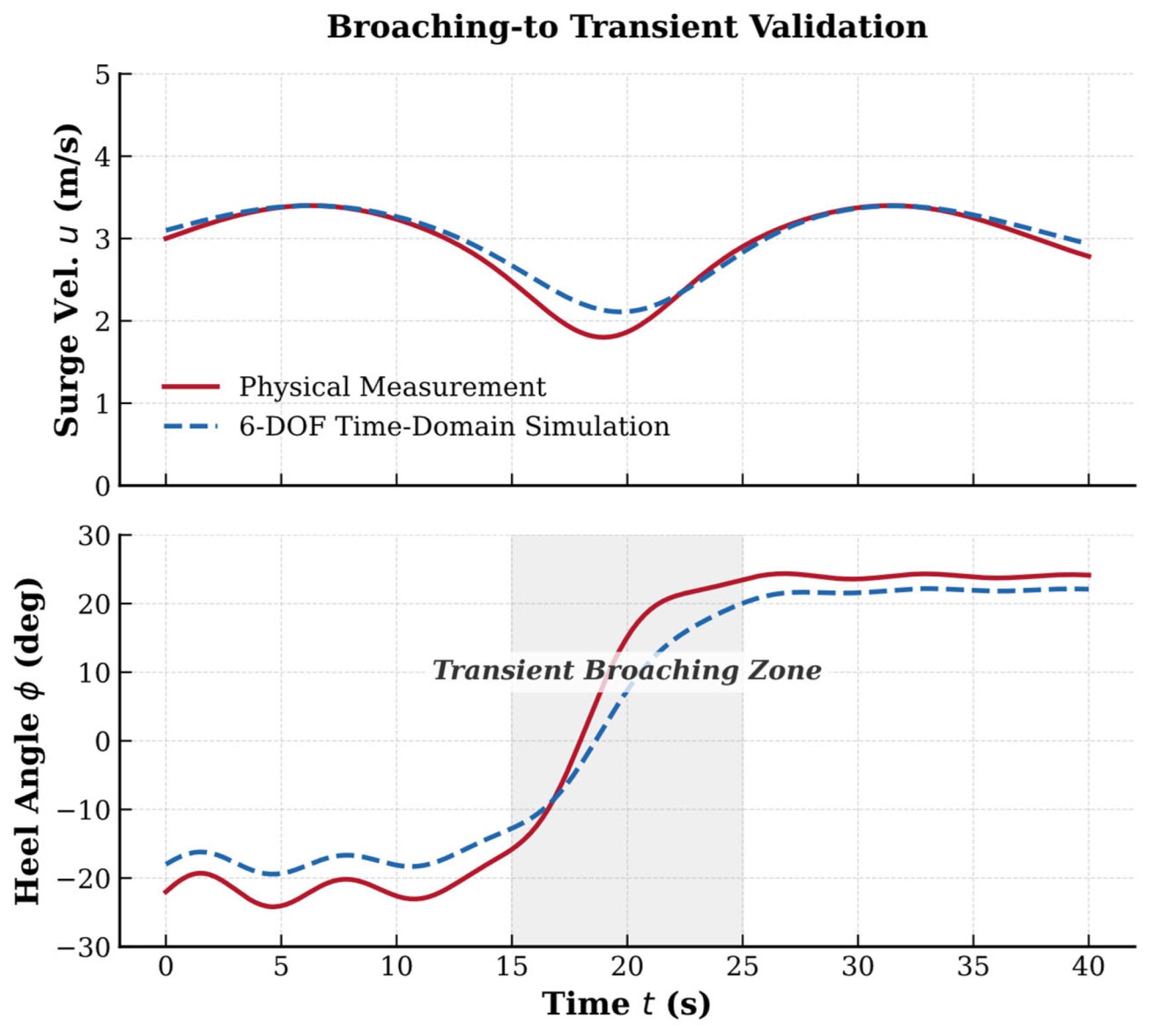 Preprints 214247 g007 Preprints 214247 g007