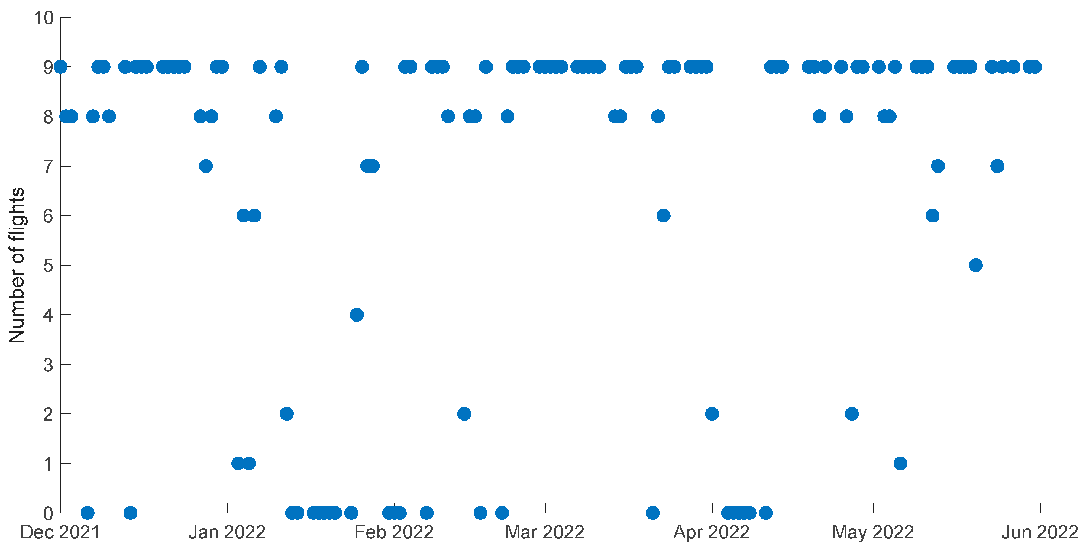 Preprints 80740 g002