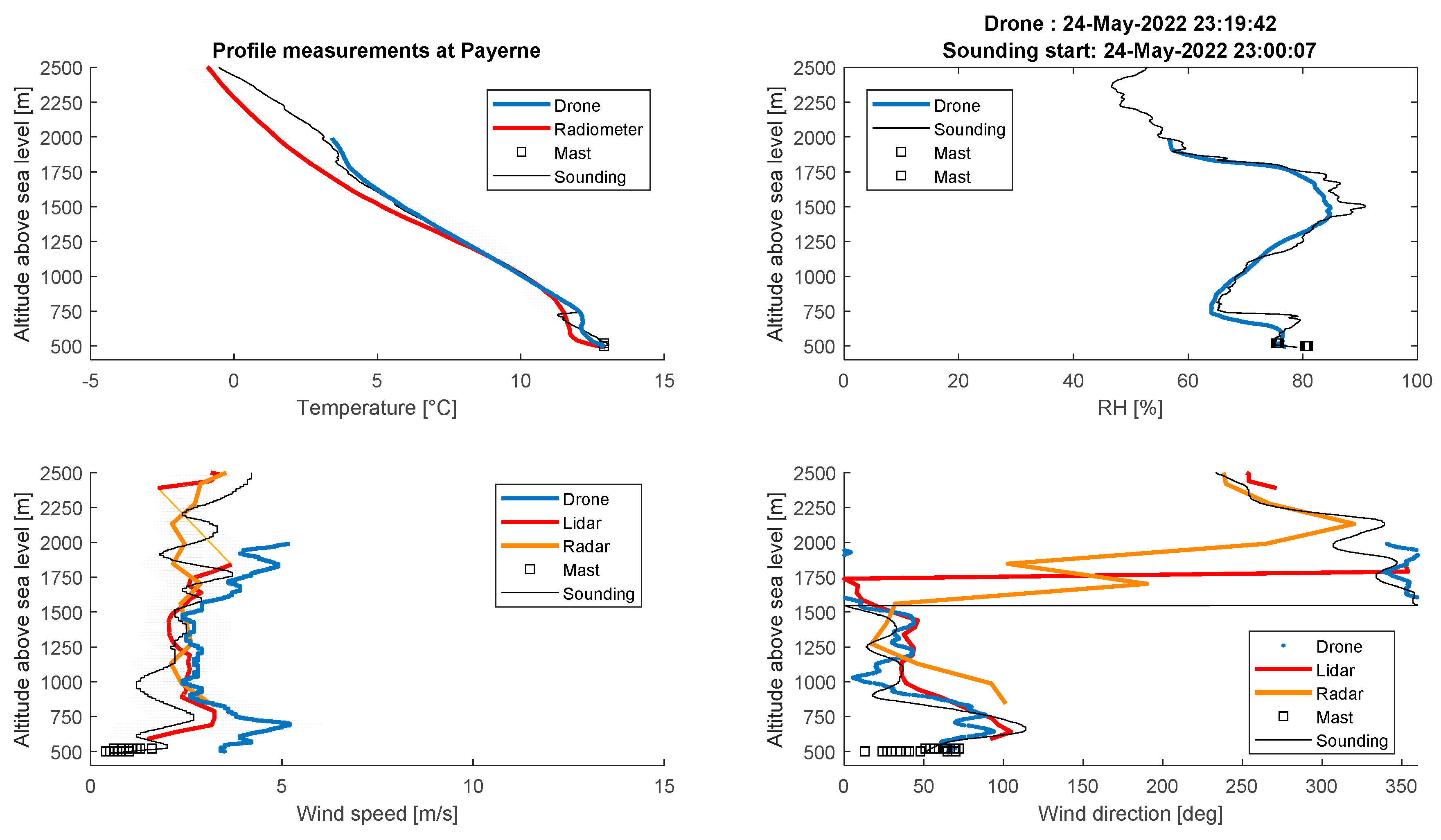 Preprints 80740 g004