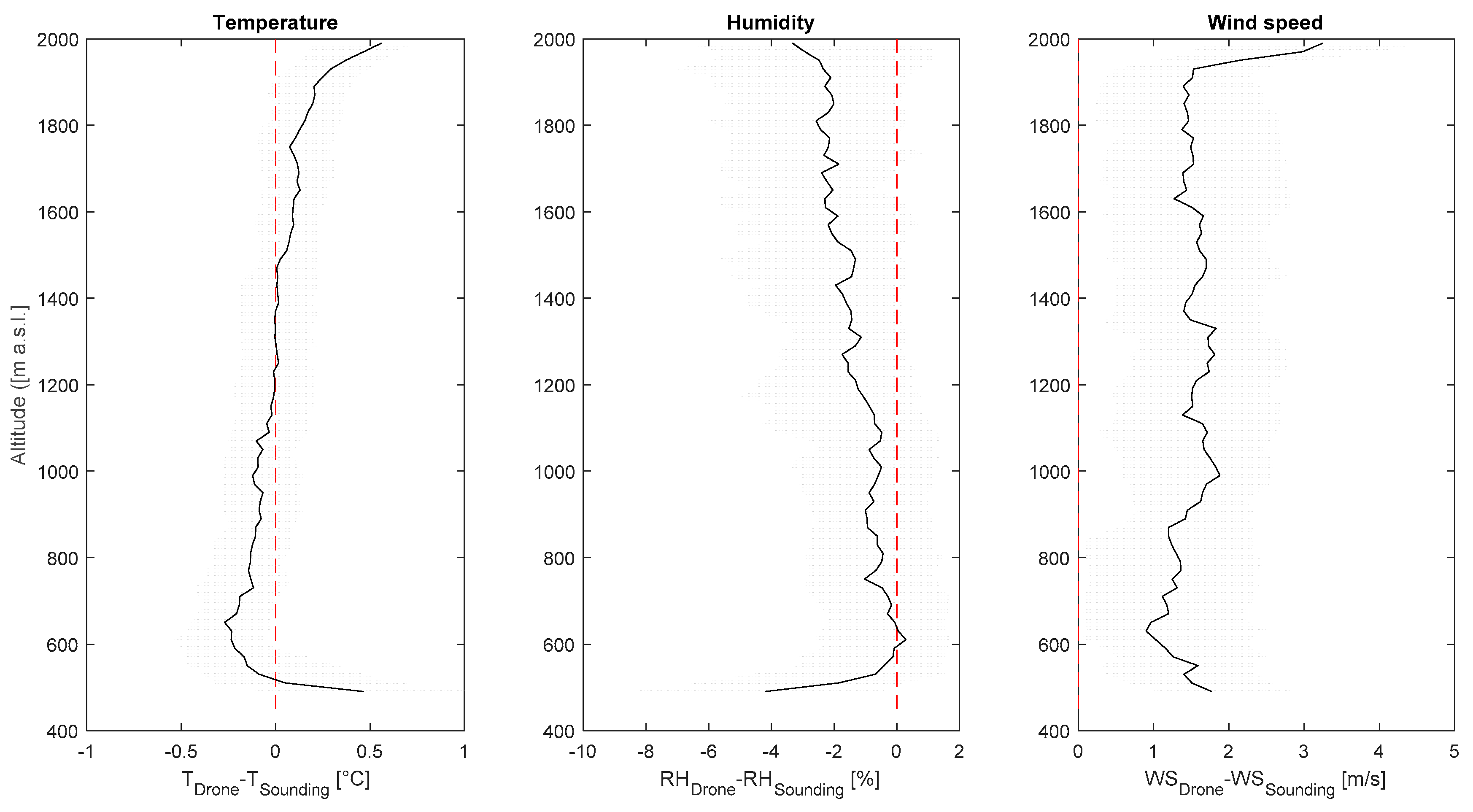 Preprints 80740 g006