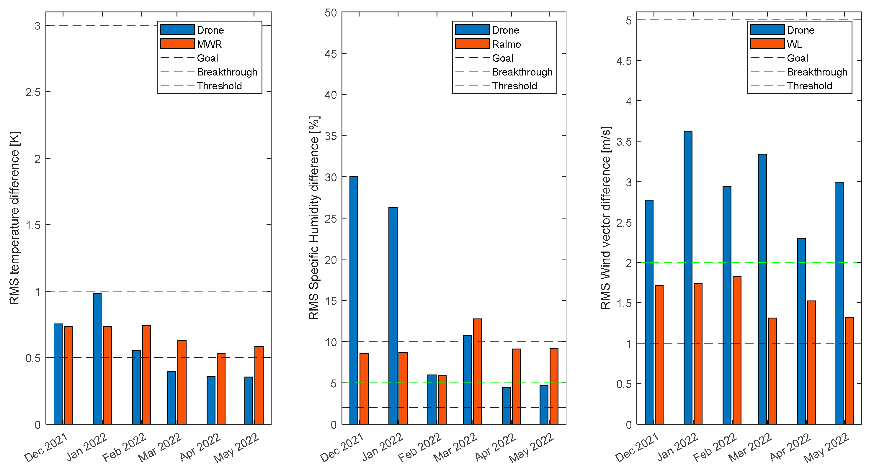 Preprints 80740 g007