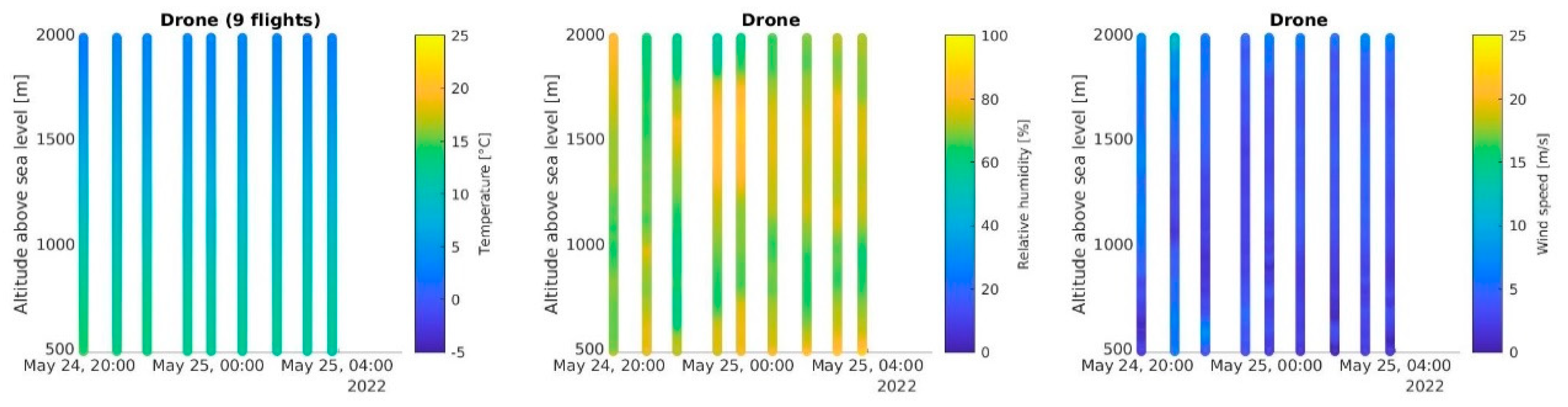 Preprints 80740 g0a1