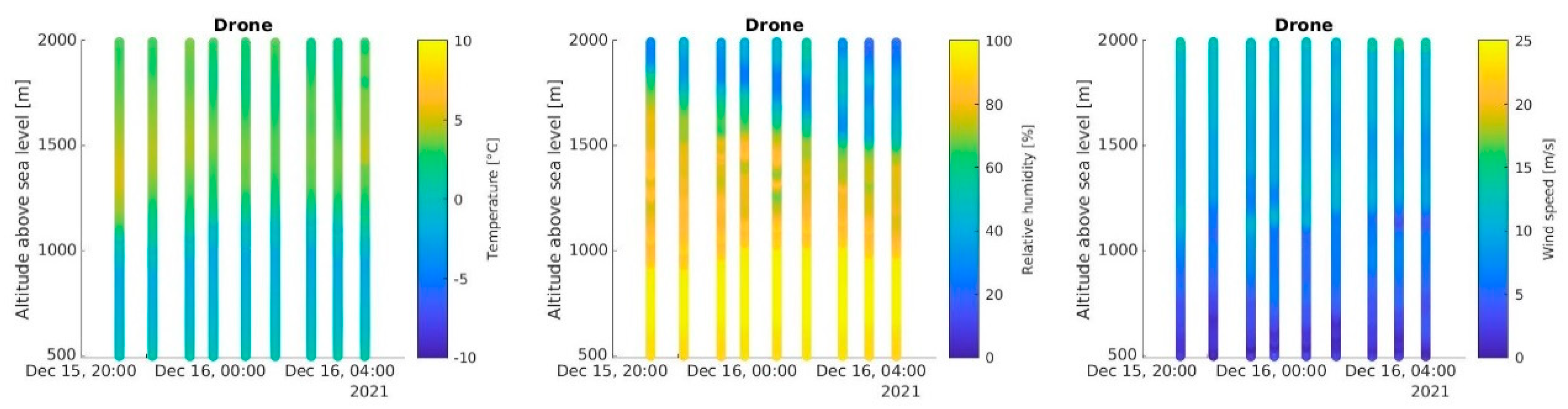 Preprints 80740 g0a3