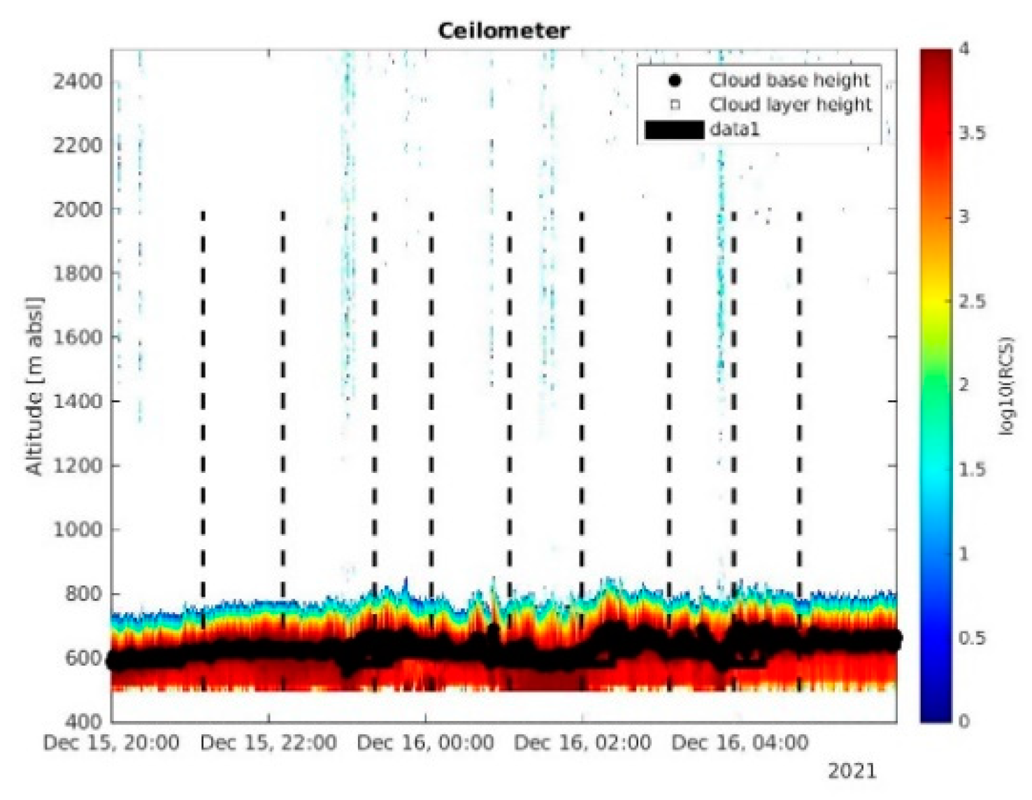Preprints 80740 g0a4