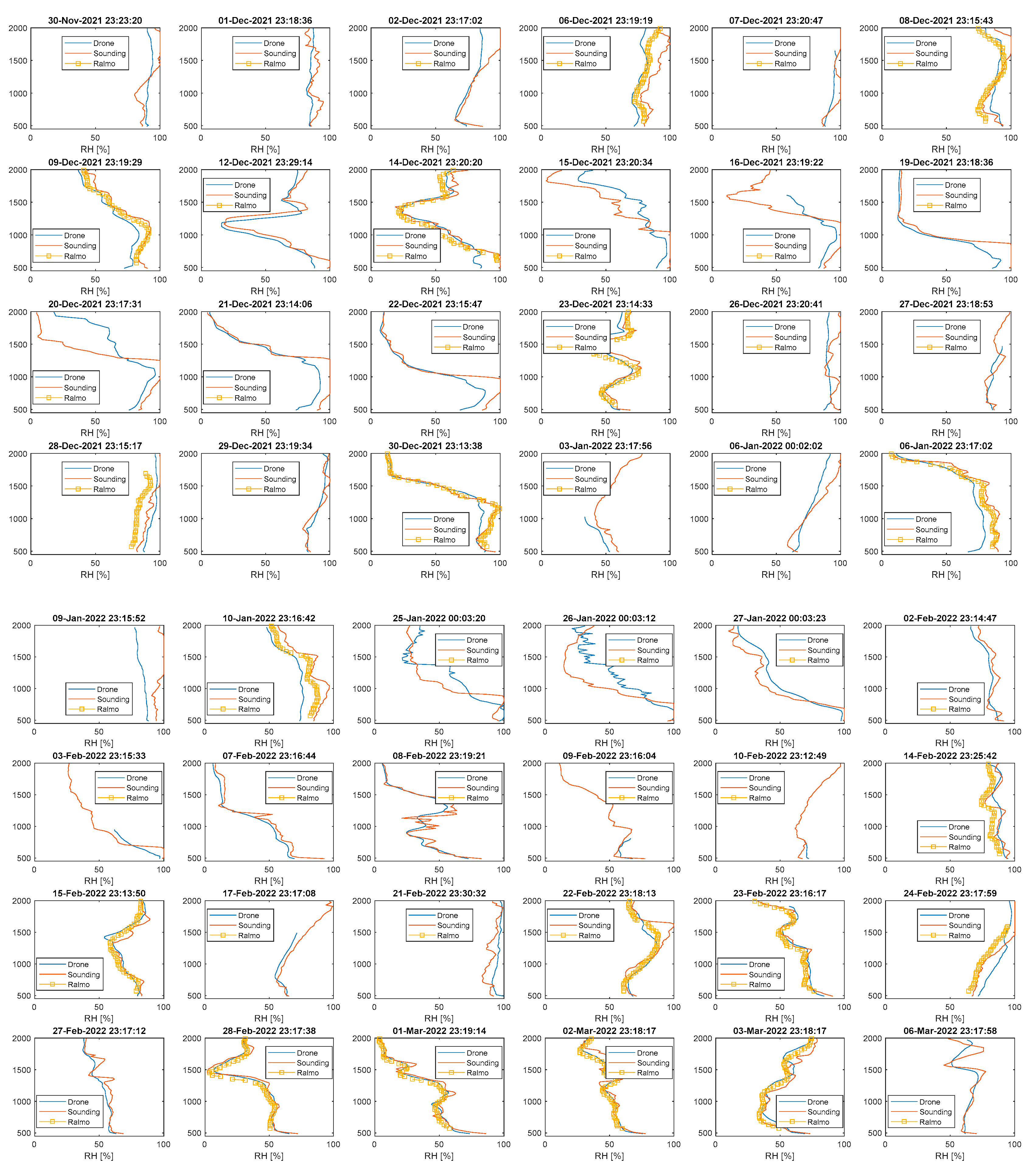 Preprints 80740 g0a6a