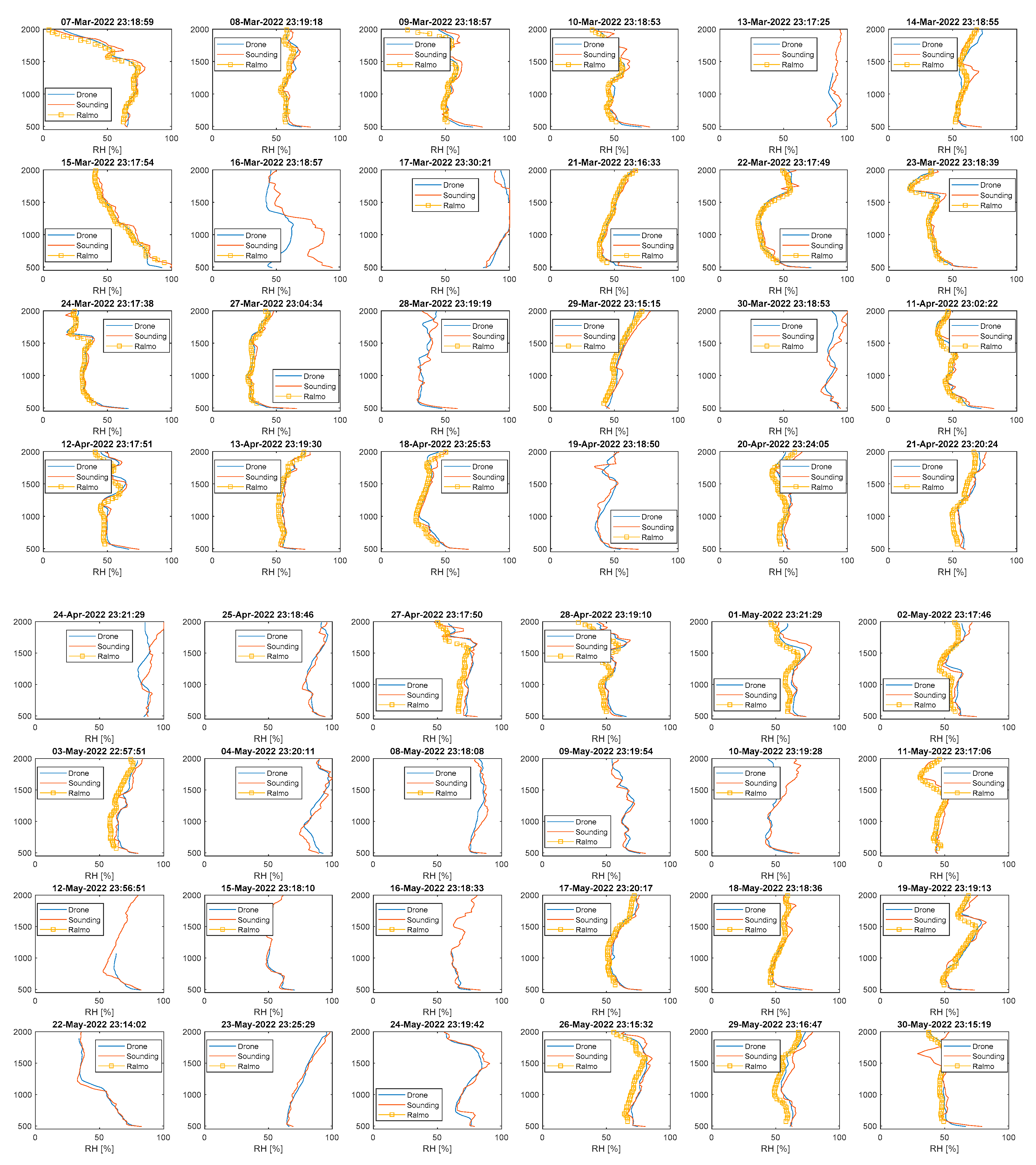 Preprints 80740 g0a6b