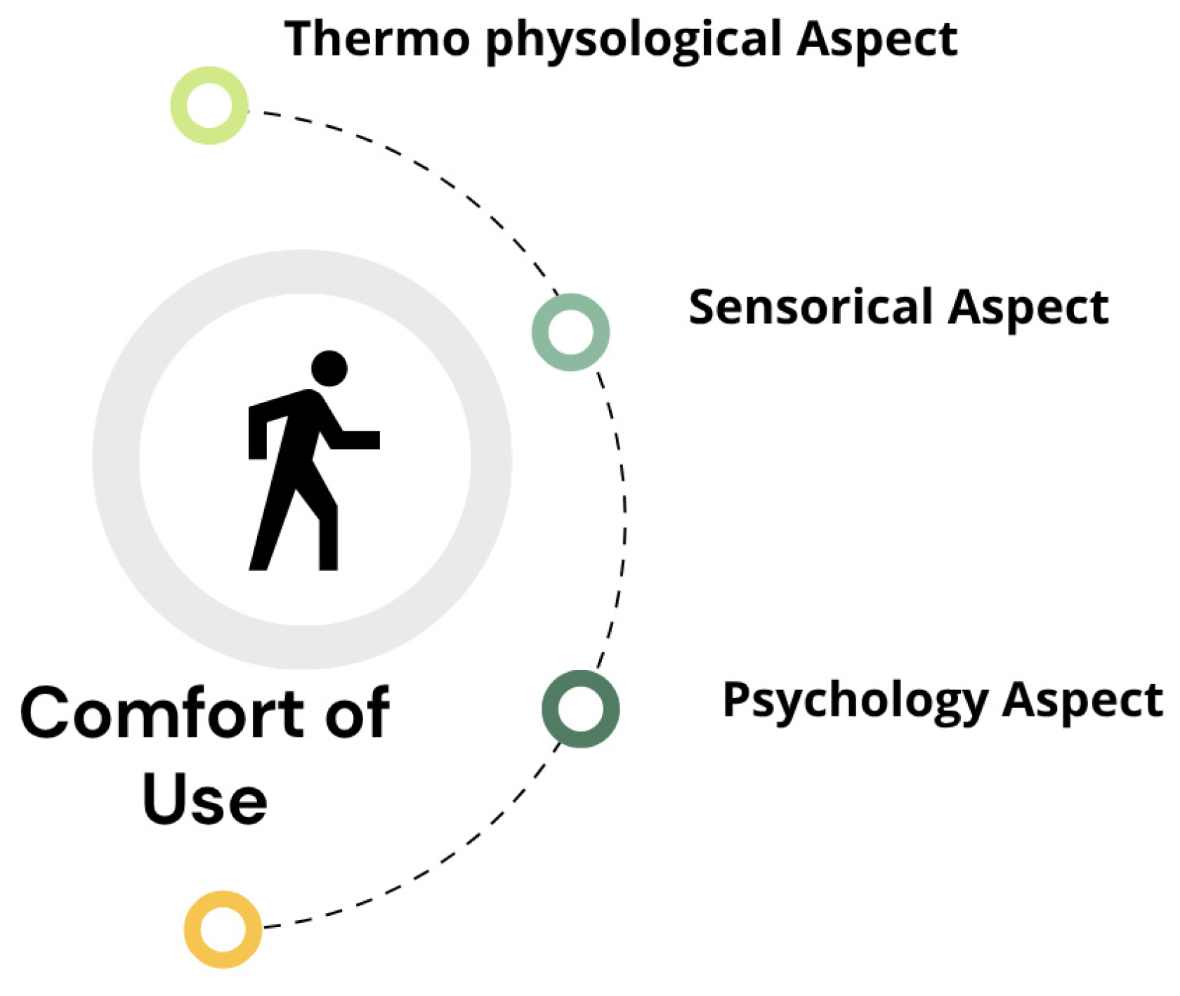Preprints 193338 g001