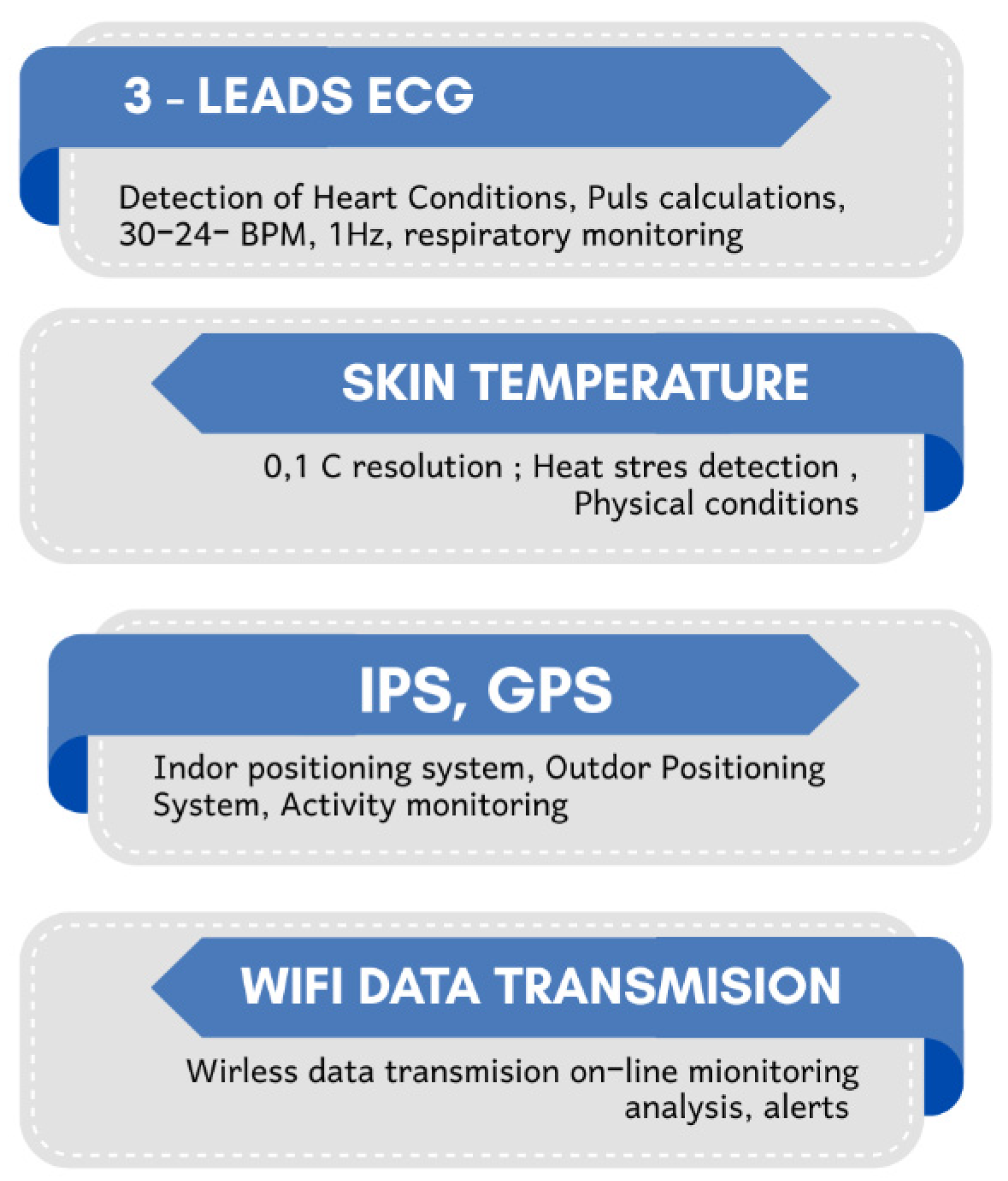 Preprints 193338 g003