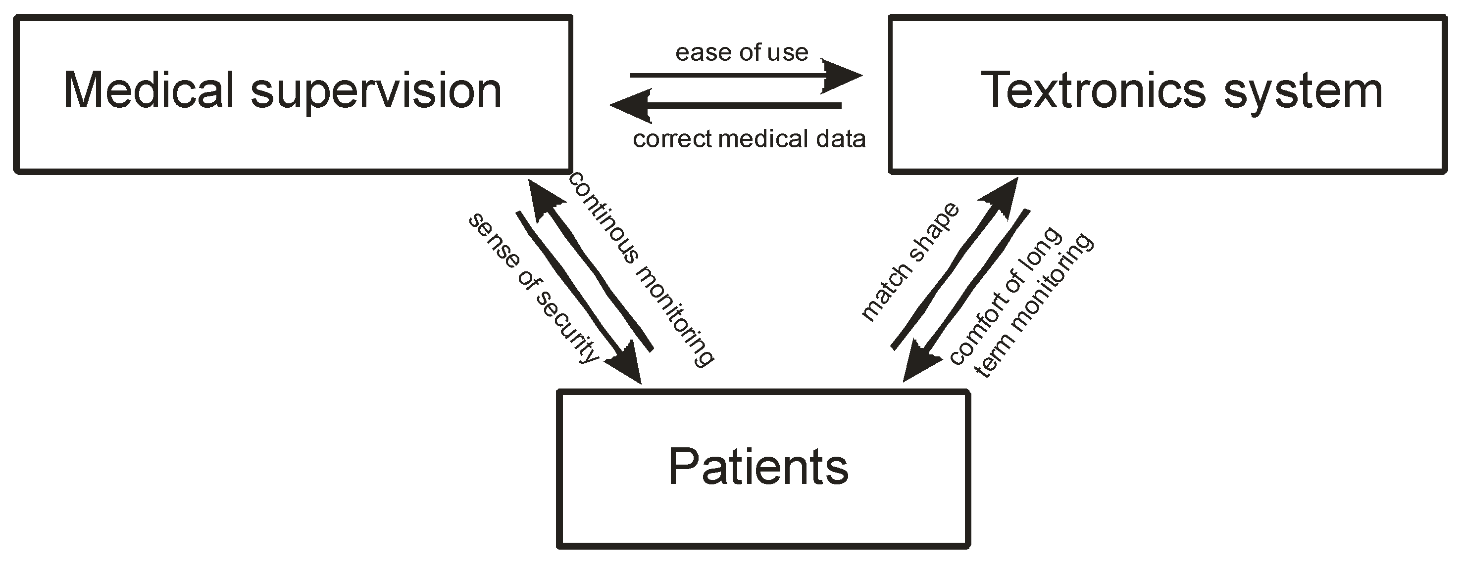 Preprints 193338 g005
