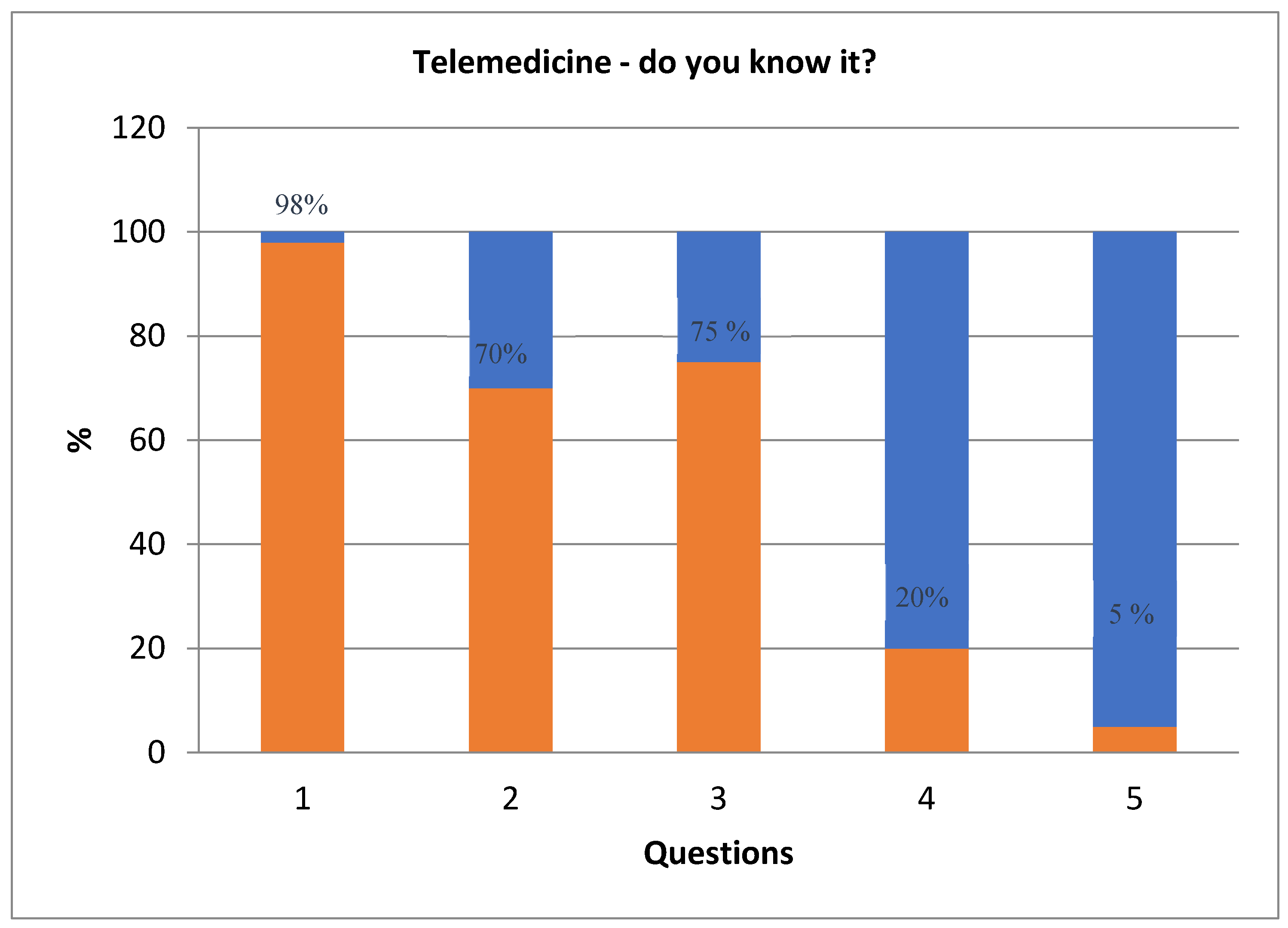 Preprints 193338 g006