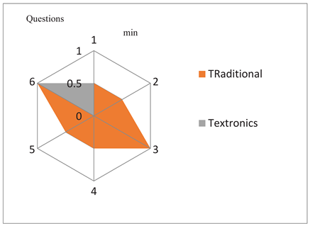 Preprints 193338 i001