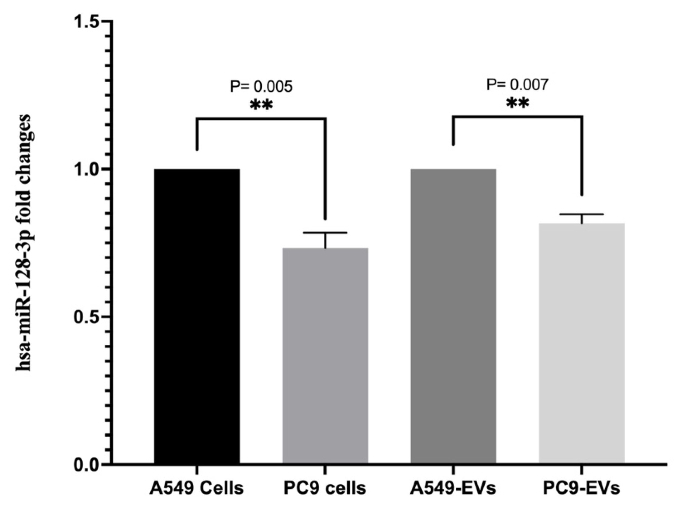 Preprints 140252 g004