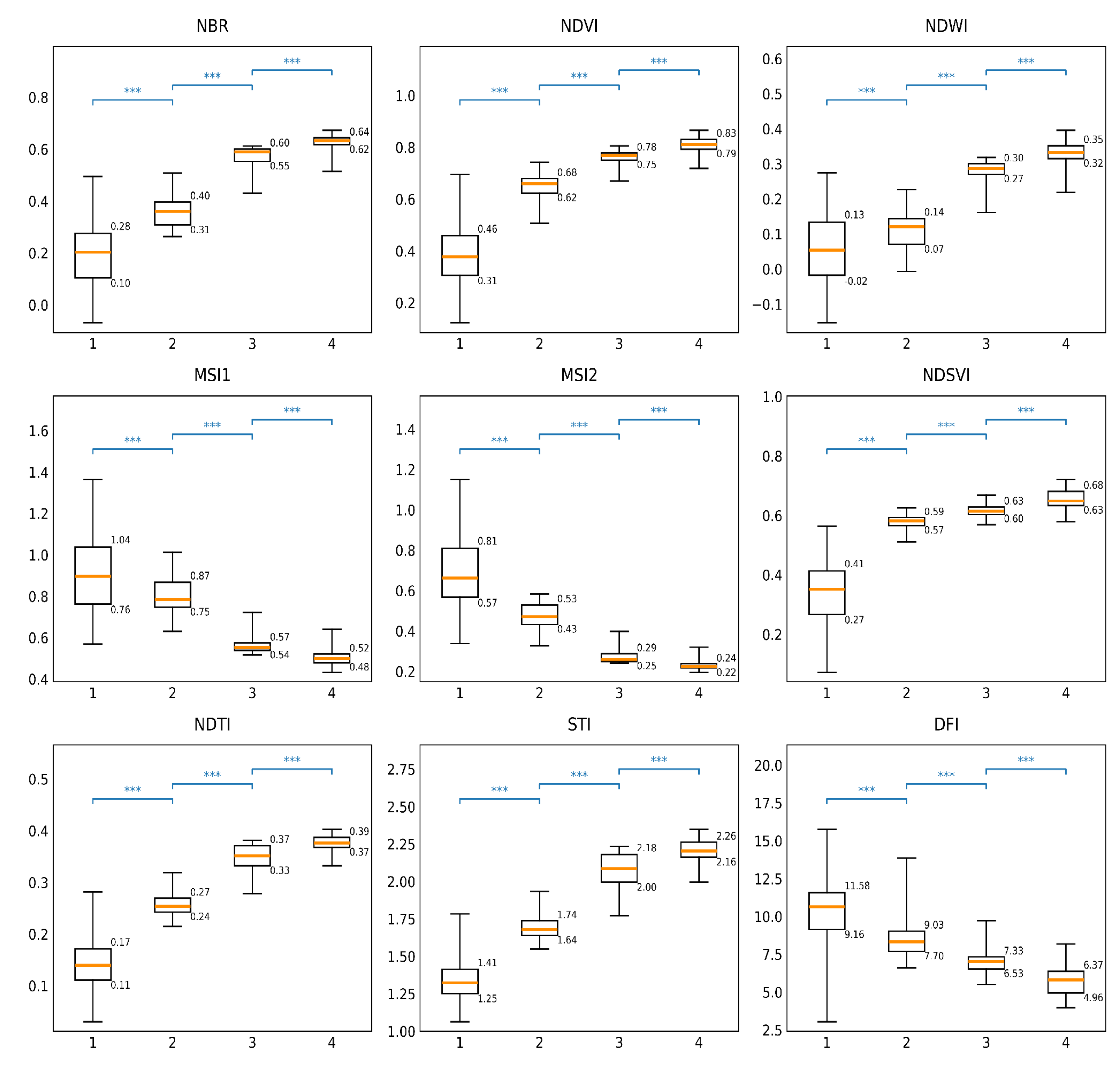 Preprints 198656 g003