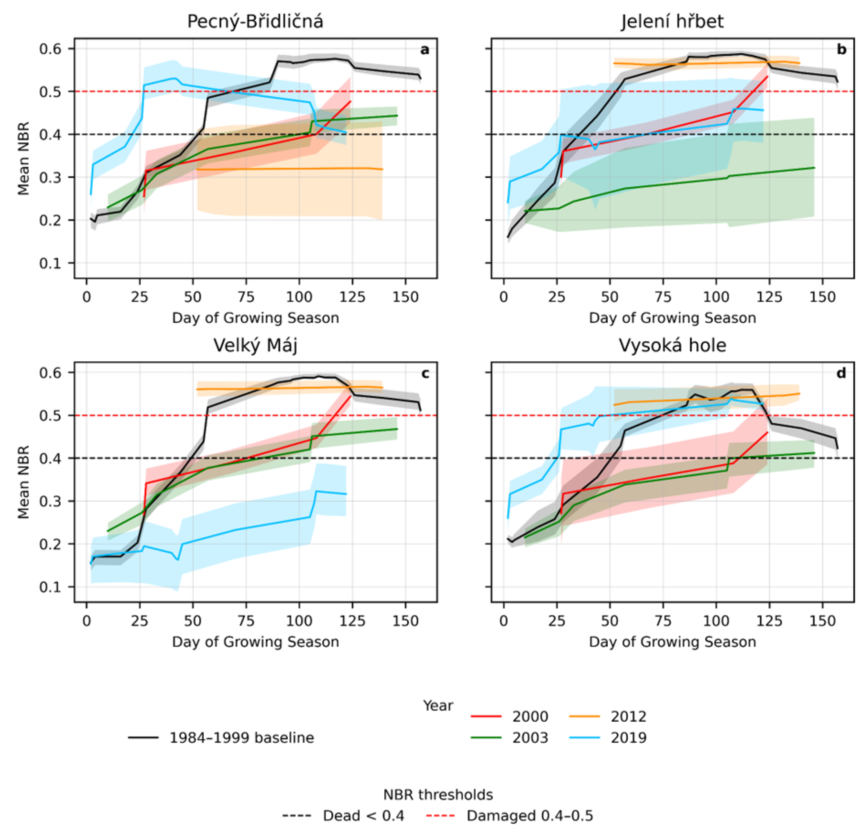 Preprints 198656 g008