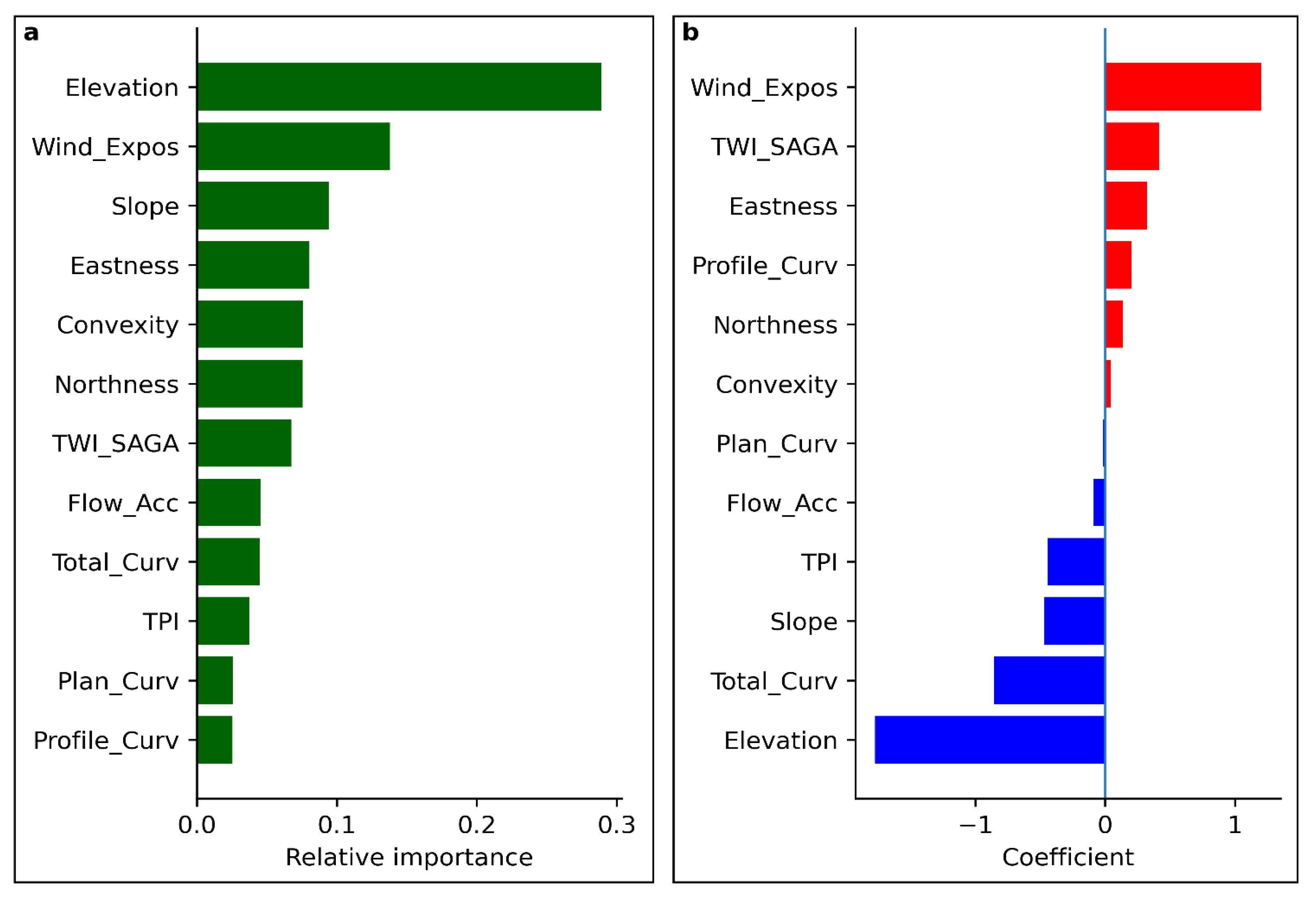 Preprints 198656 g009