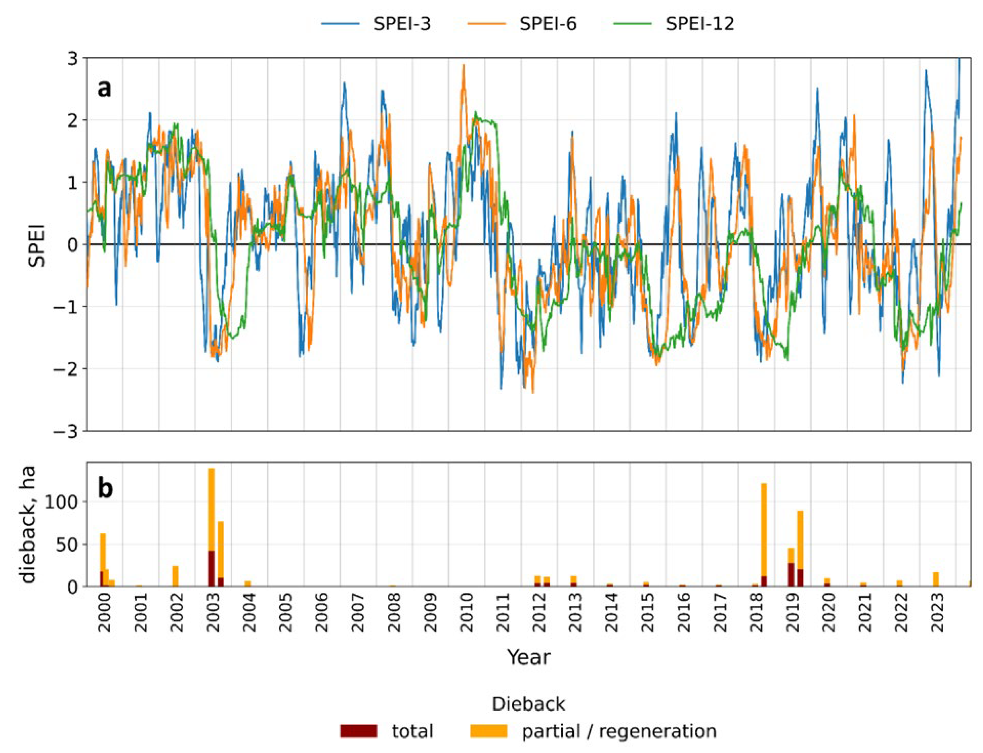 Preprints 198656 g010