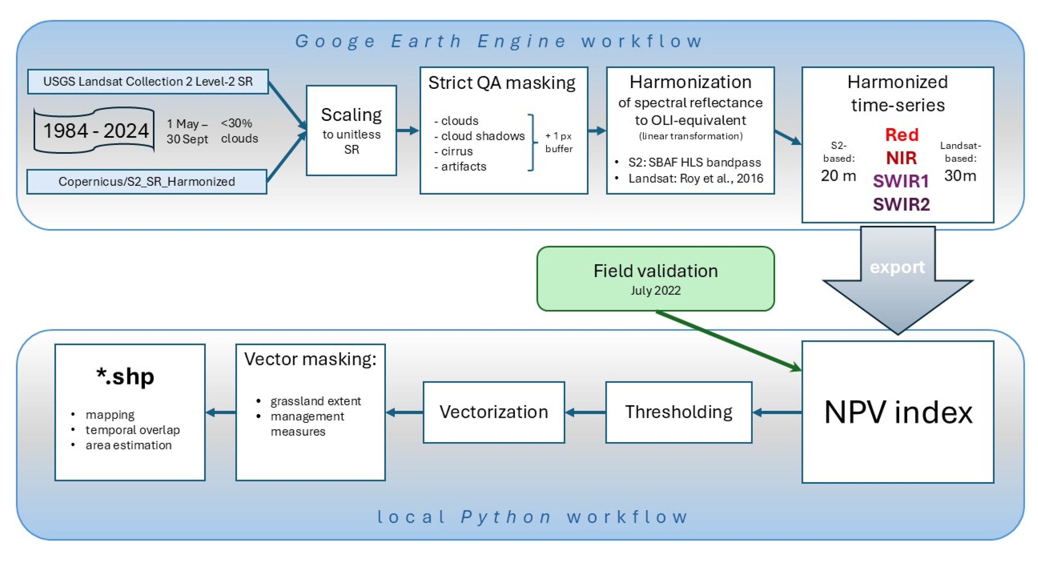 Preprints 198656 sch001