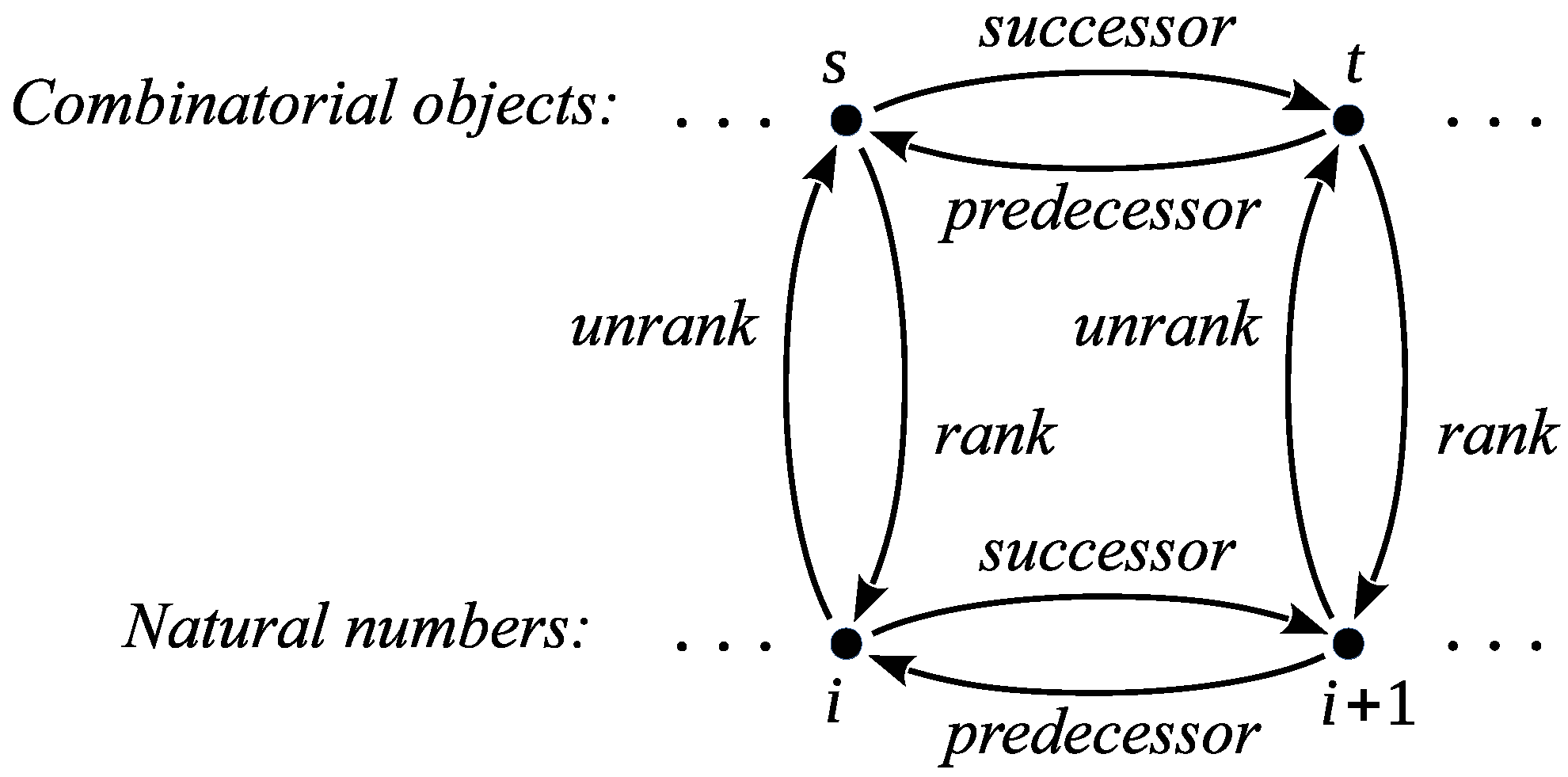 Preprints 190606 g001