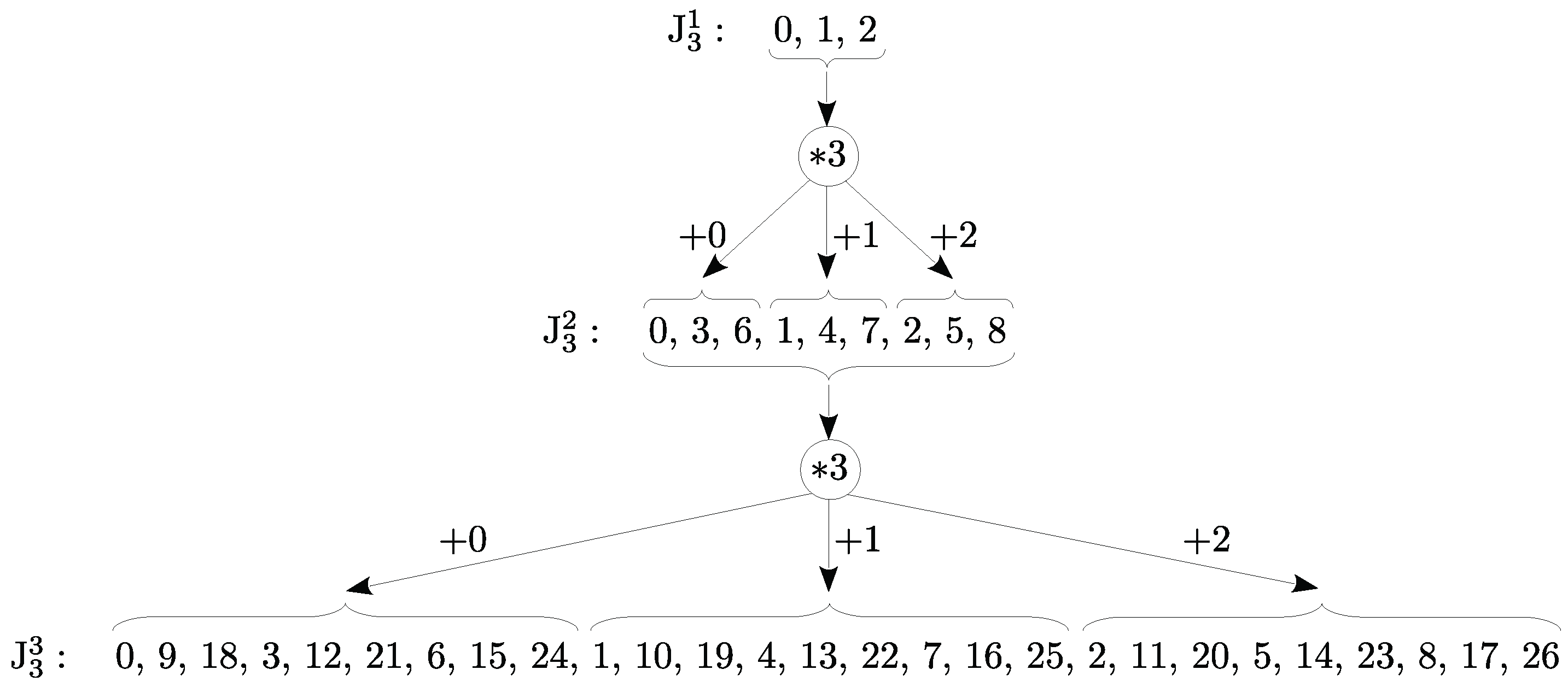 Preprints 190606 g002