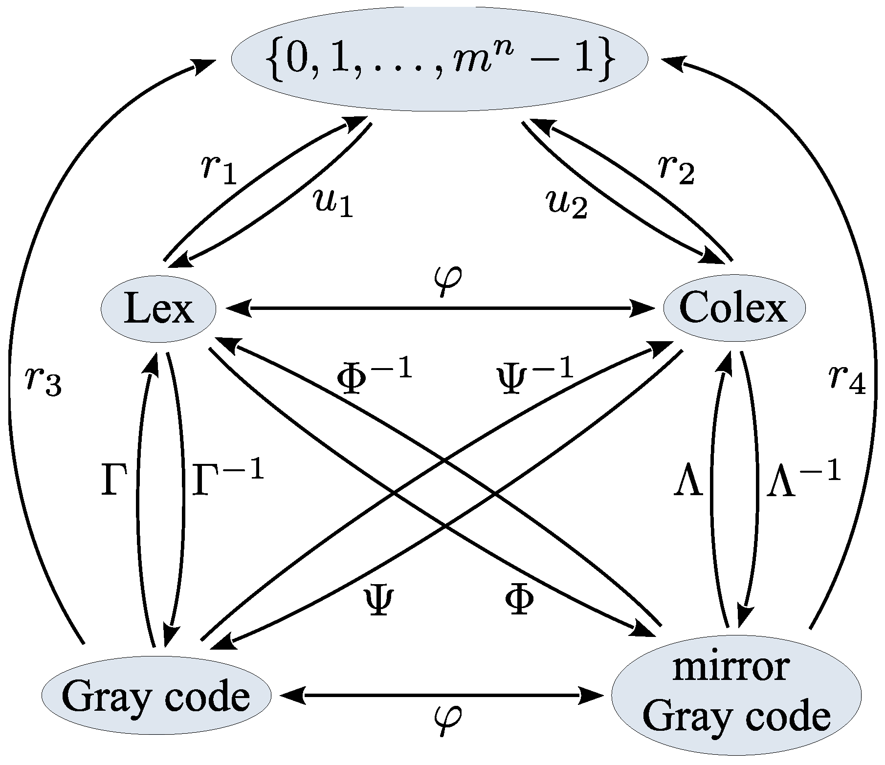 Preprints 190606 g003