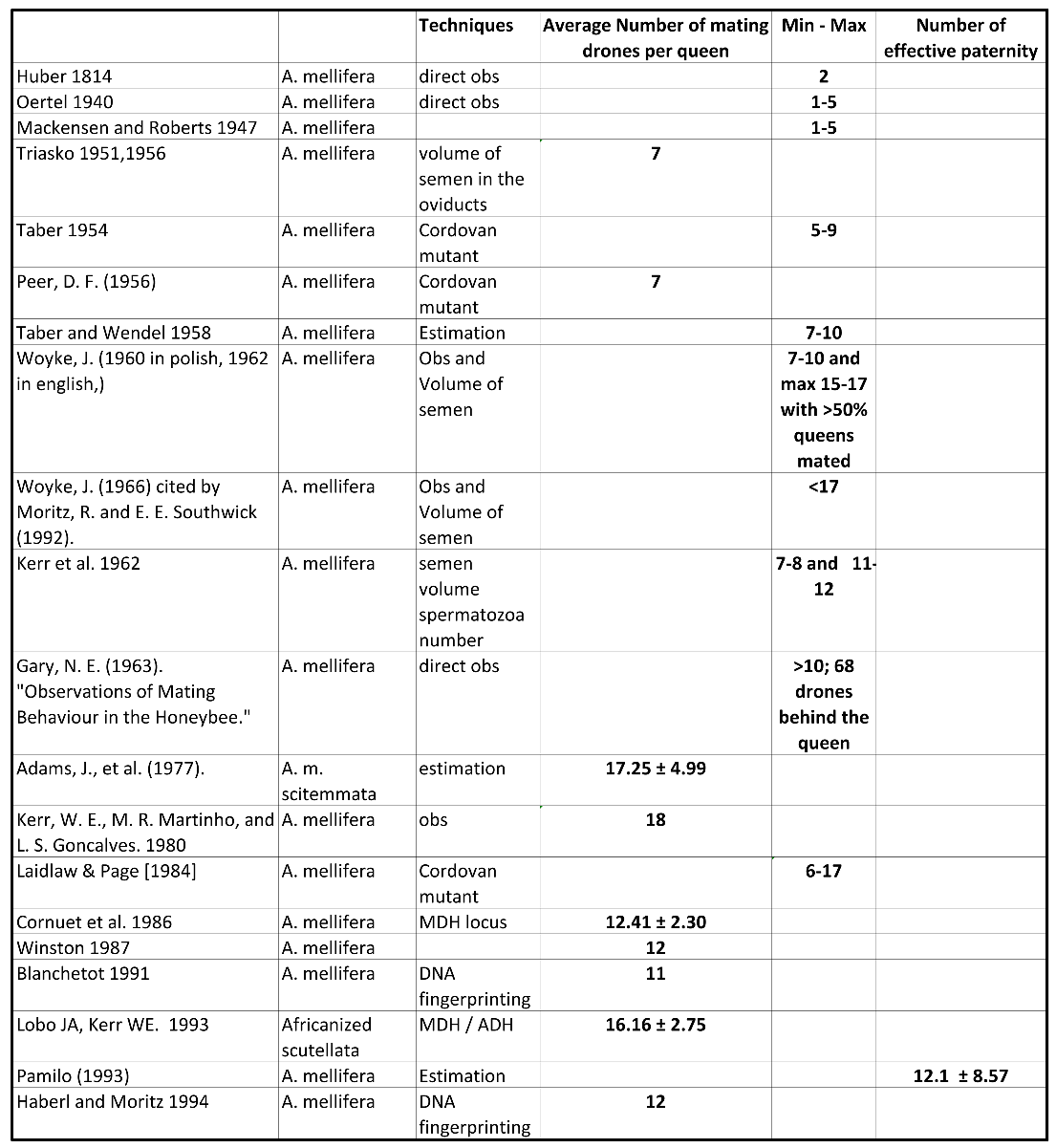 Preprints 232259 i001 Preprints 232259 i001
