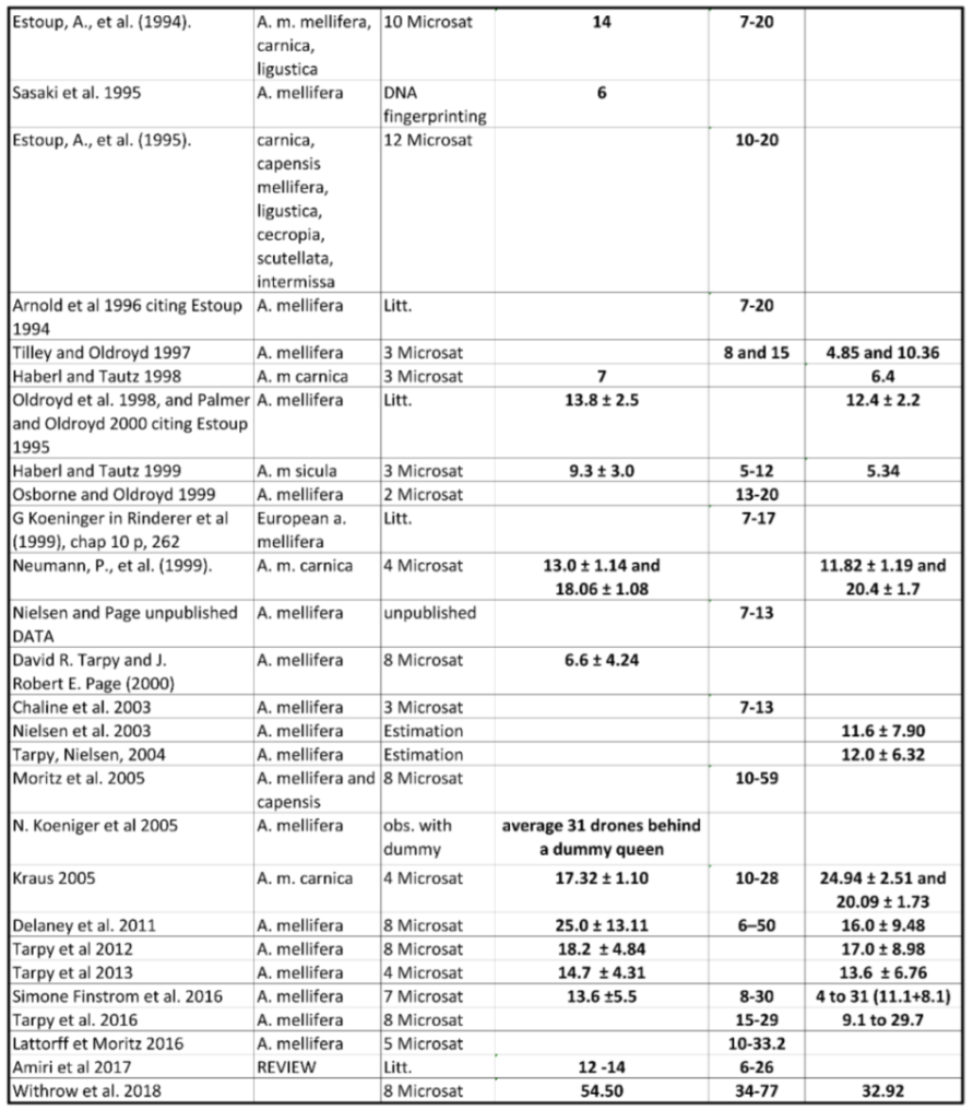 Preprints 232259 i002 Preprints 232259 i002