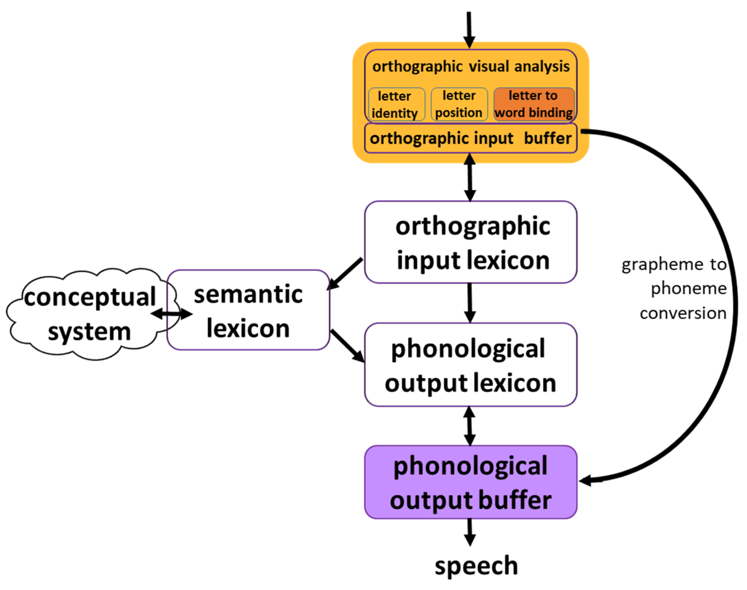 Preprints 68406 g001