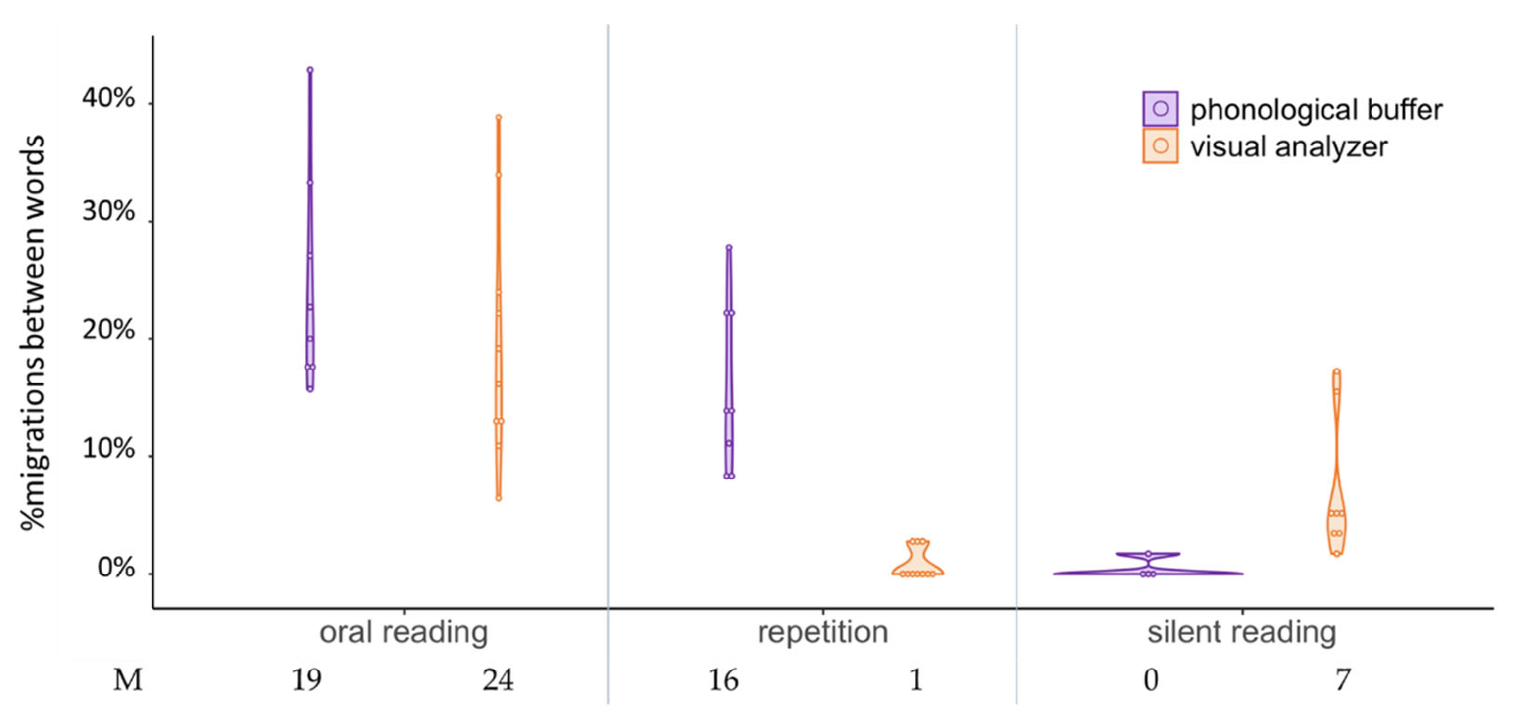 Preprints 68406 g002