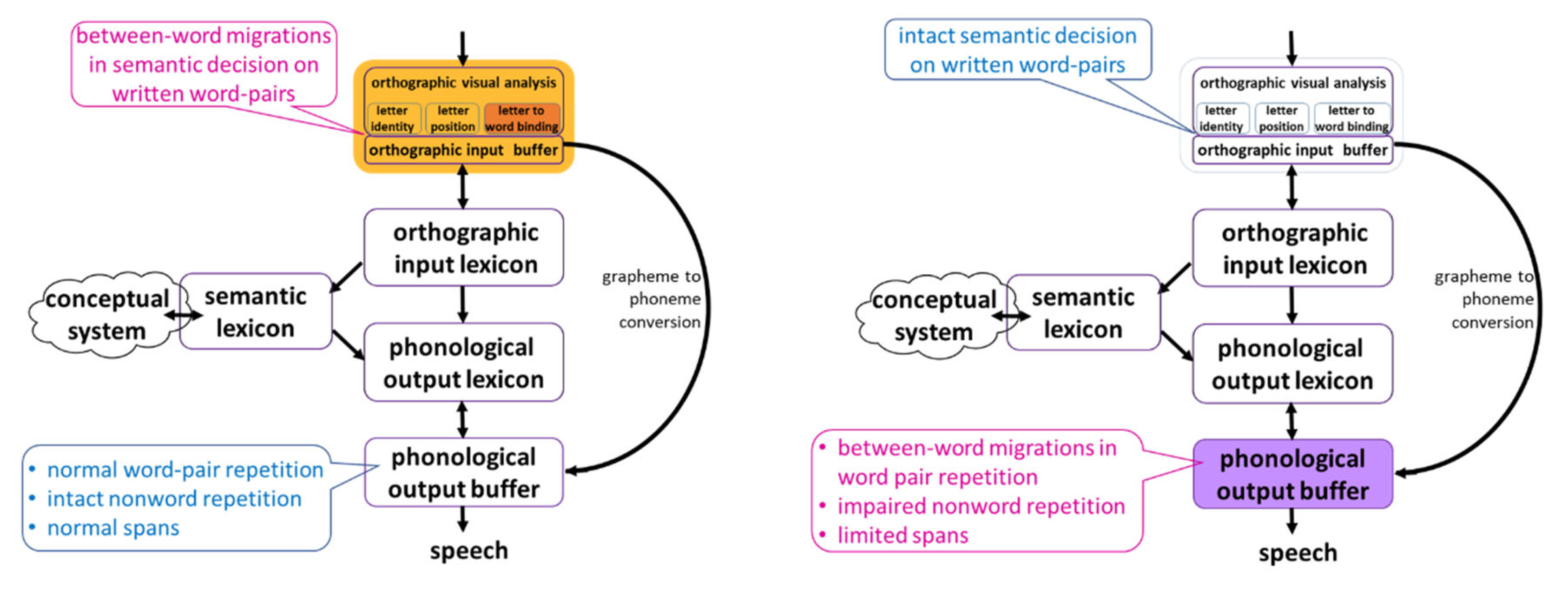 Preprints 68406 g003