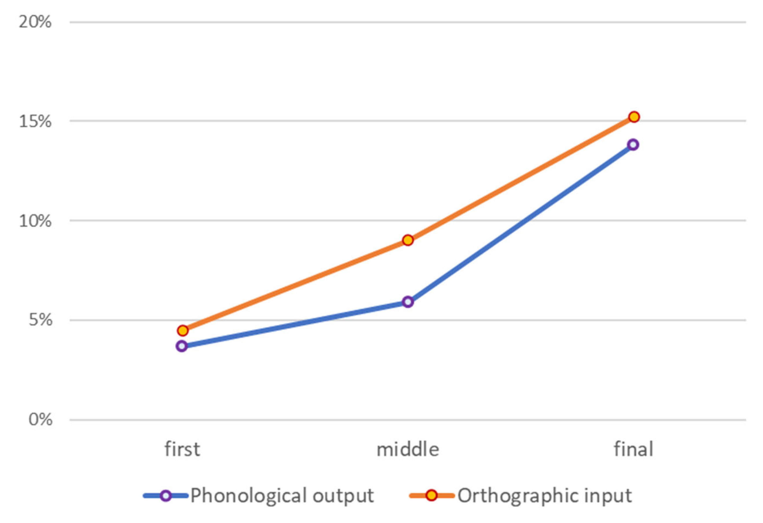 Preprints 68406 g007