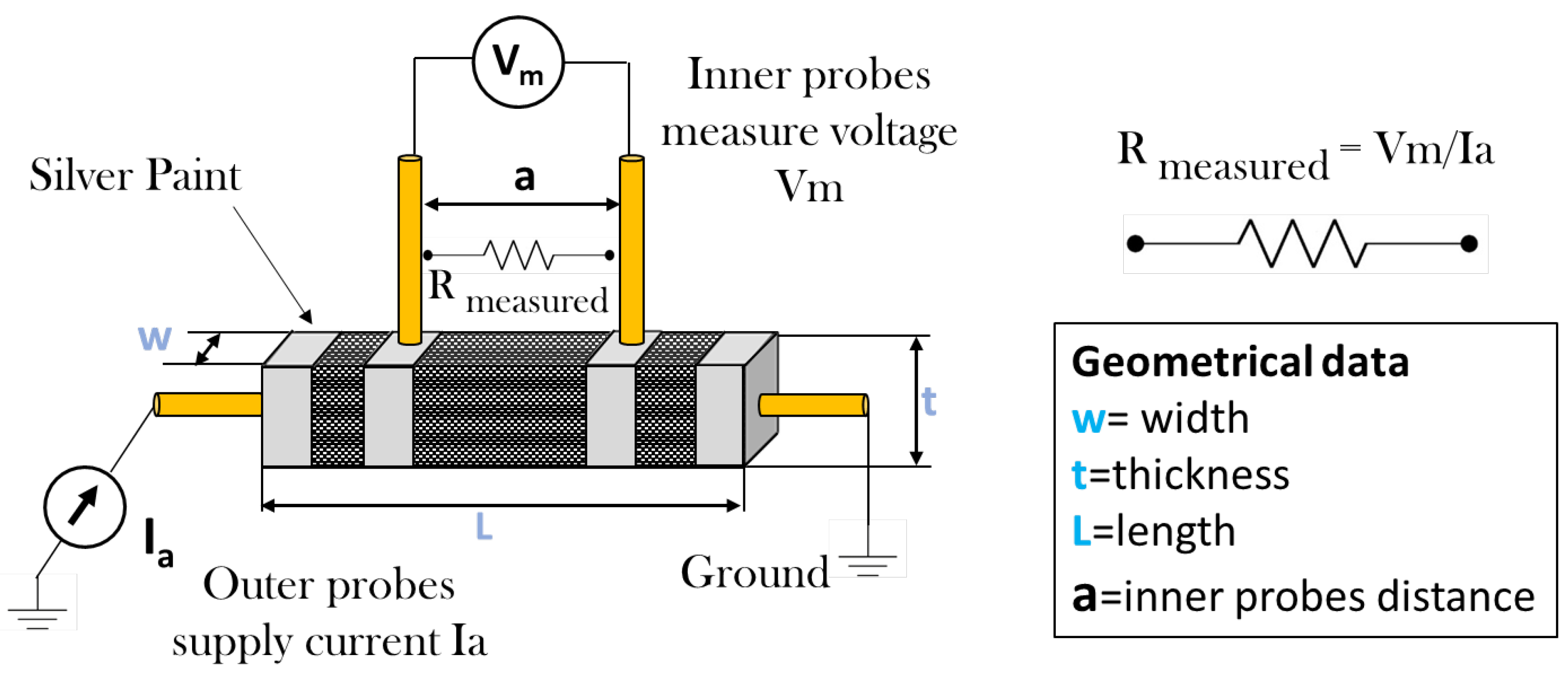 Preprints 177363 g001