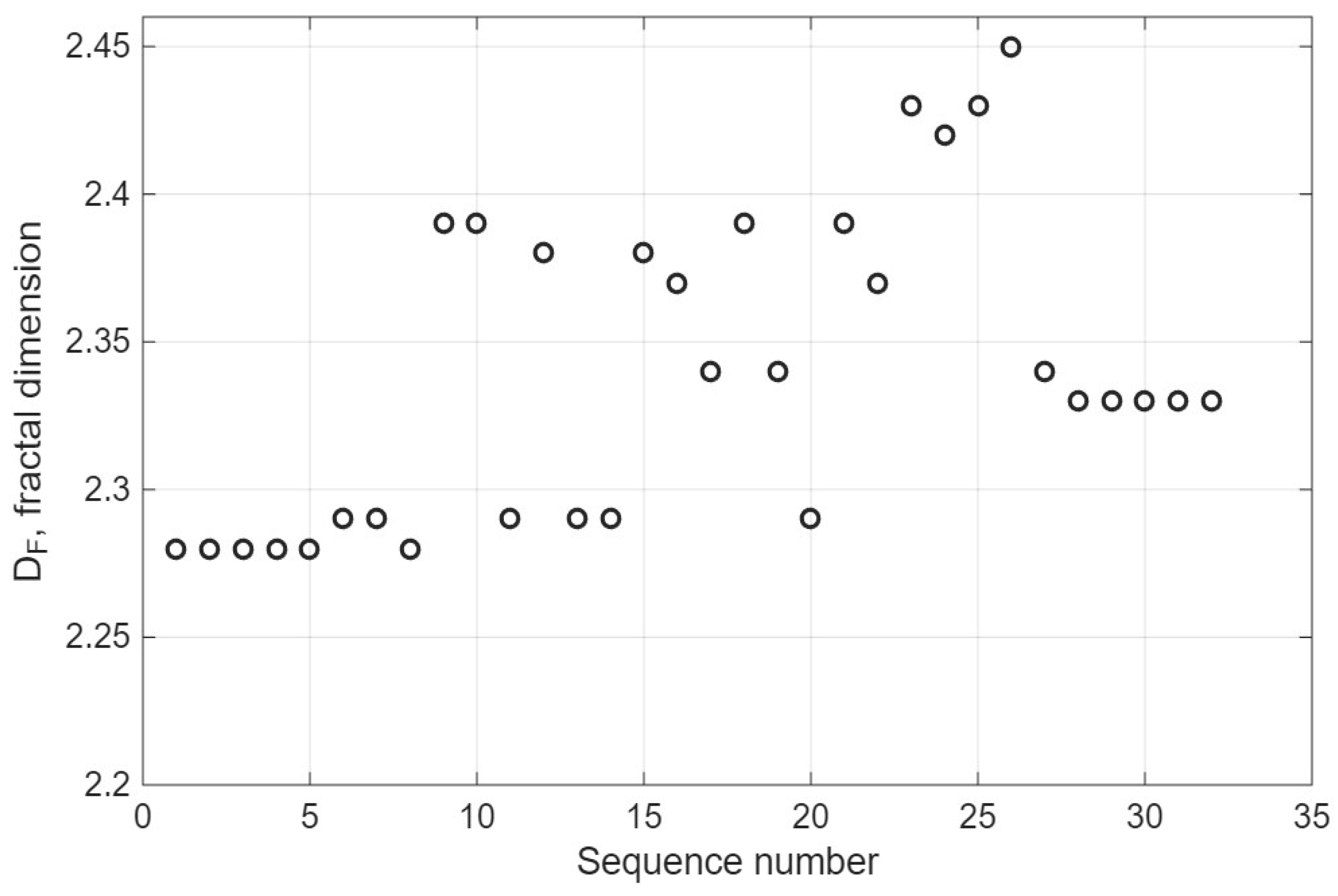 Preprints 206865 g002