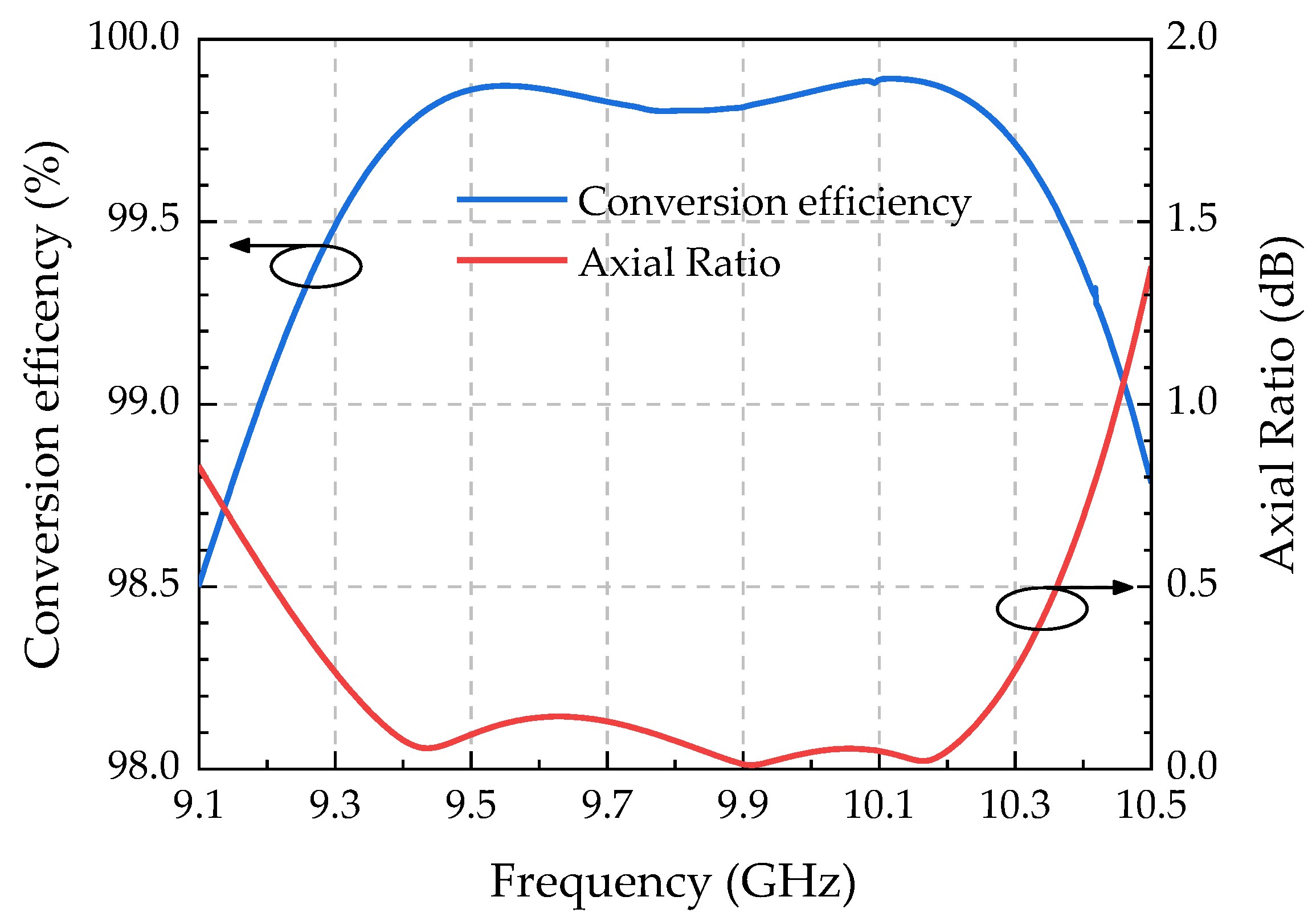 Preprints 73717 g006