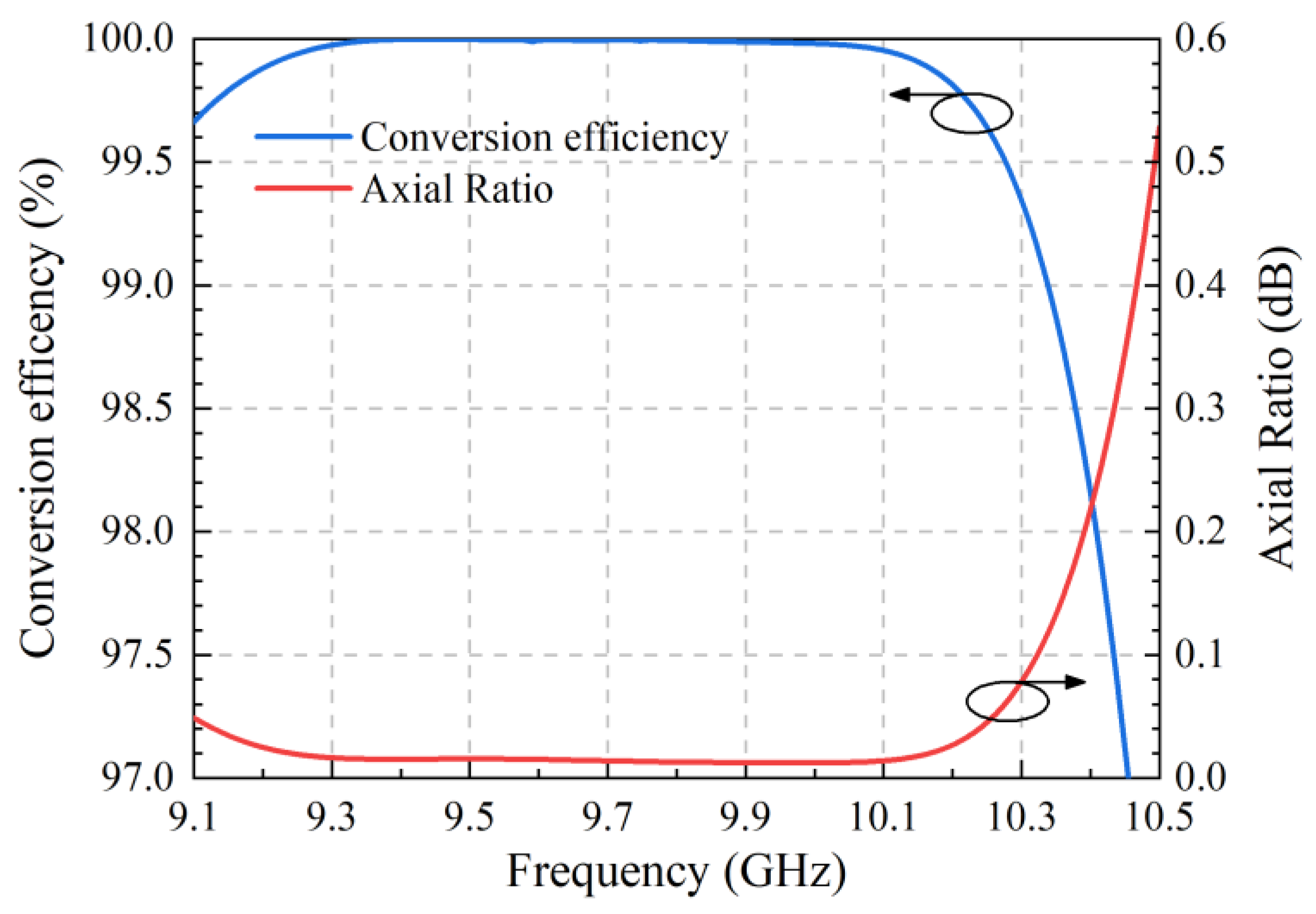 Preprints 73717 g009