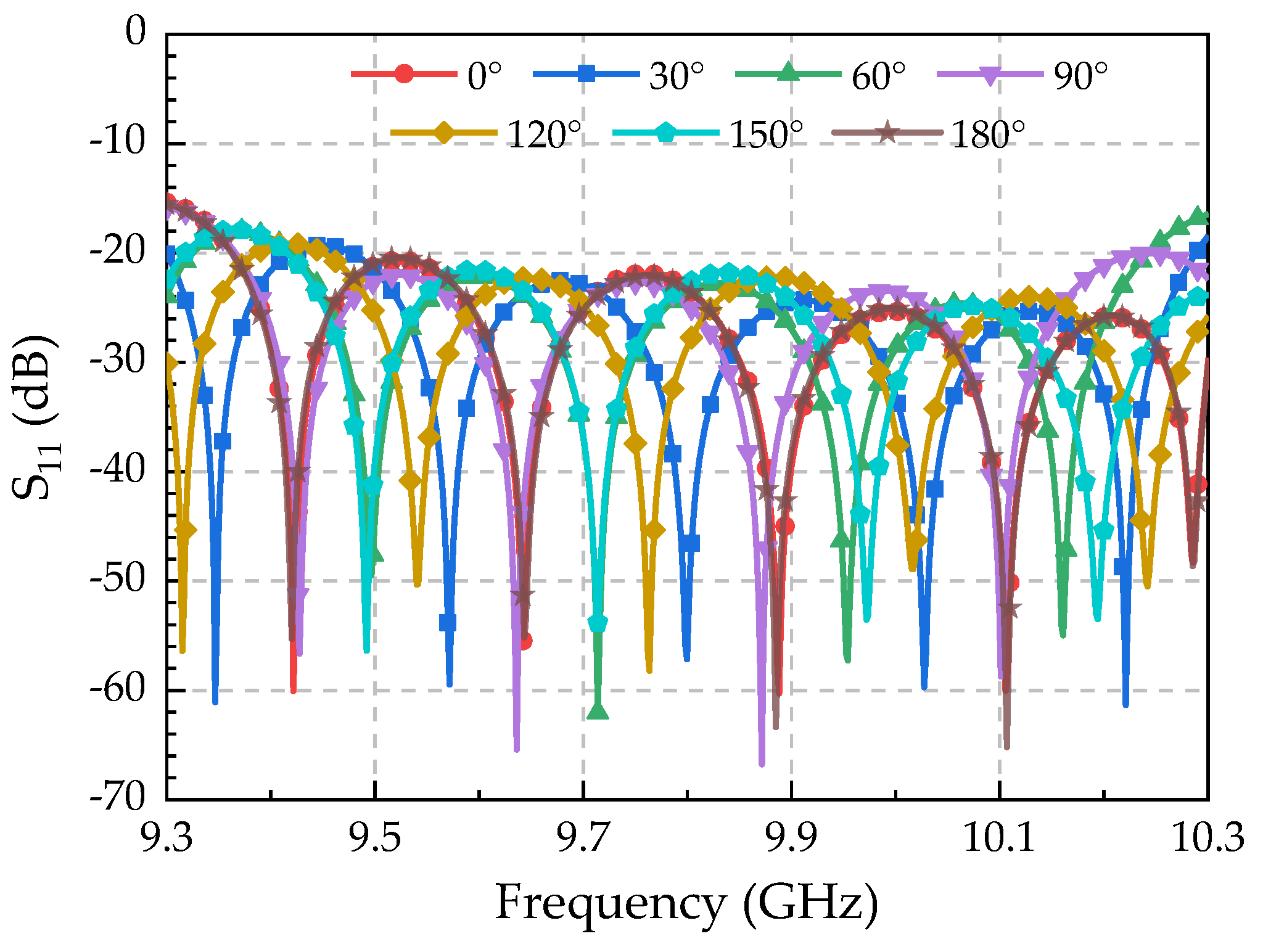 Preprints 73717 g011