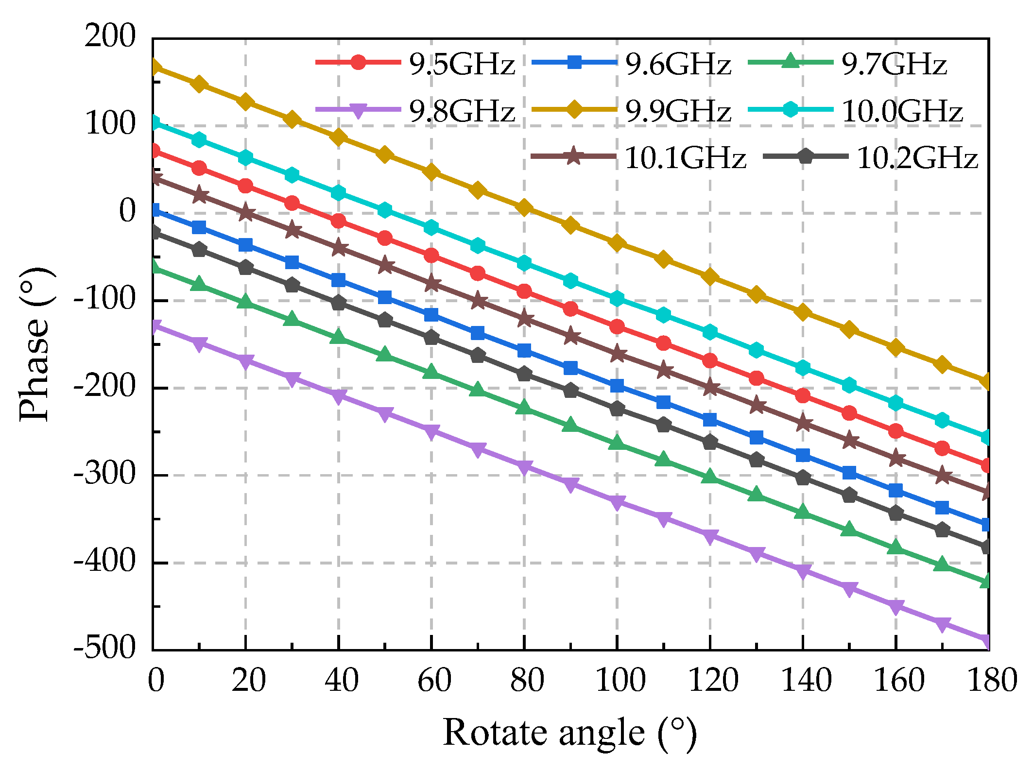 Preprints 73717 g013