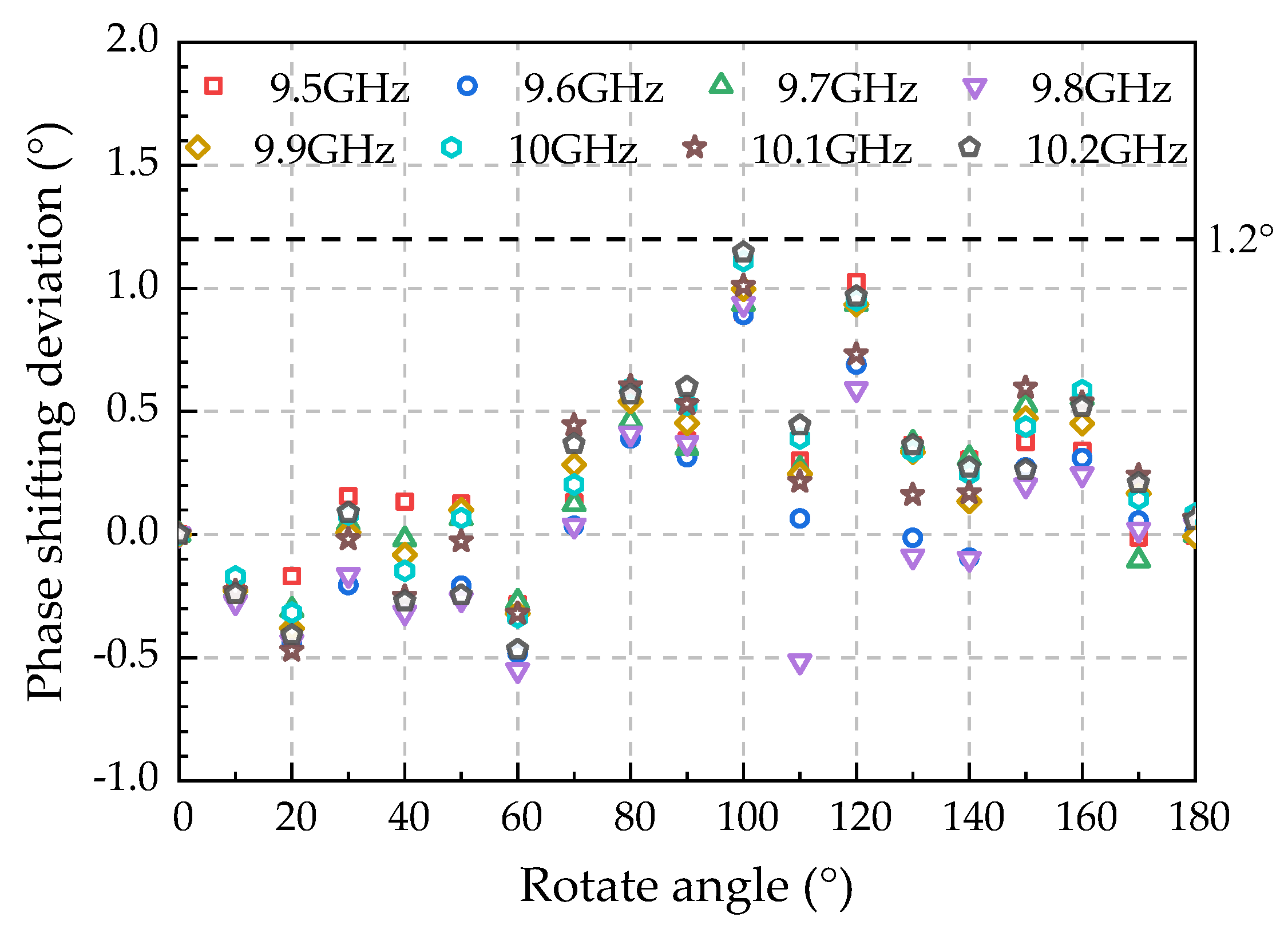 Preprints 73717 g014