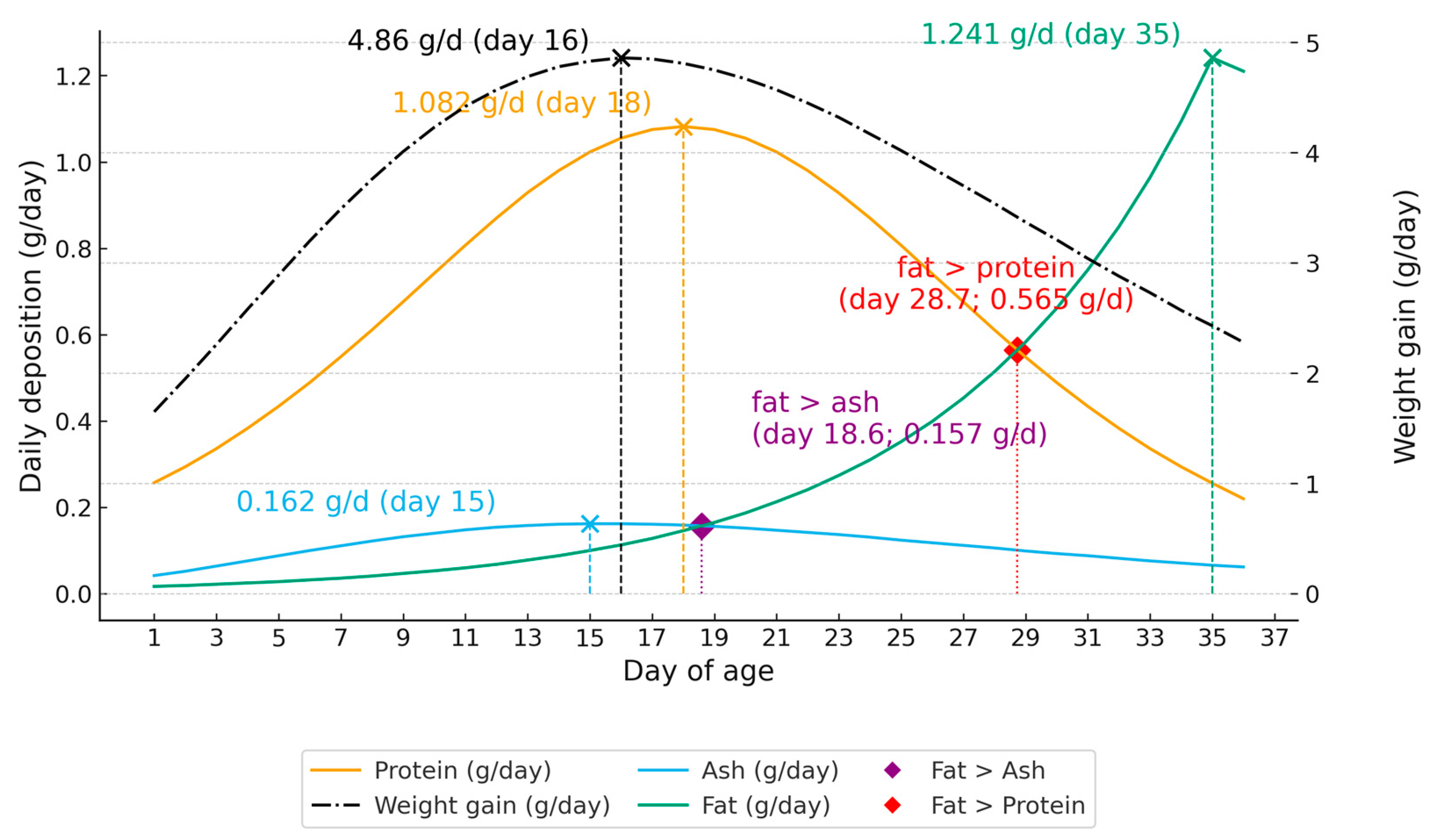 Preprints 179615 g001